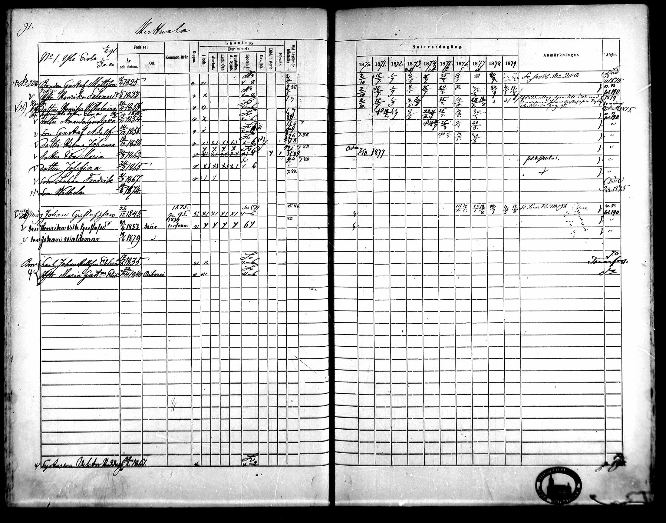 [ ../kirjat/Kirkonkirjat/kangasala/rippikirja_1870-1879_mko96-117/kuvat/107.jpg ]