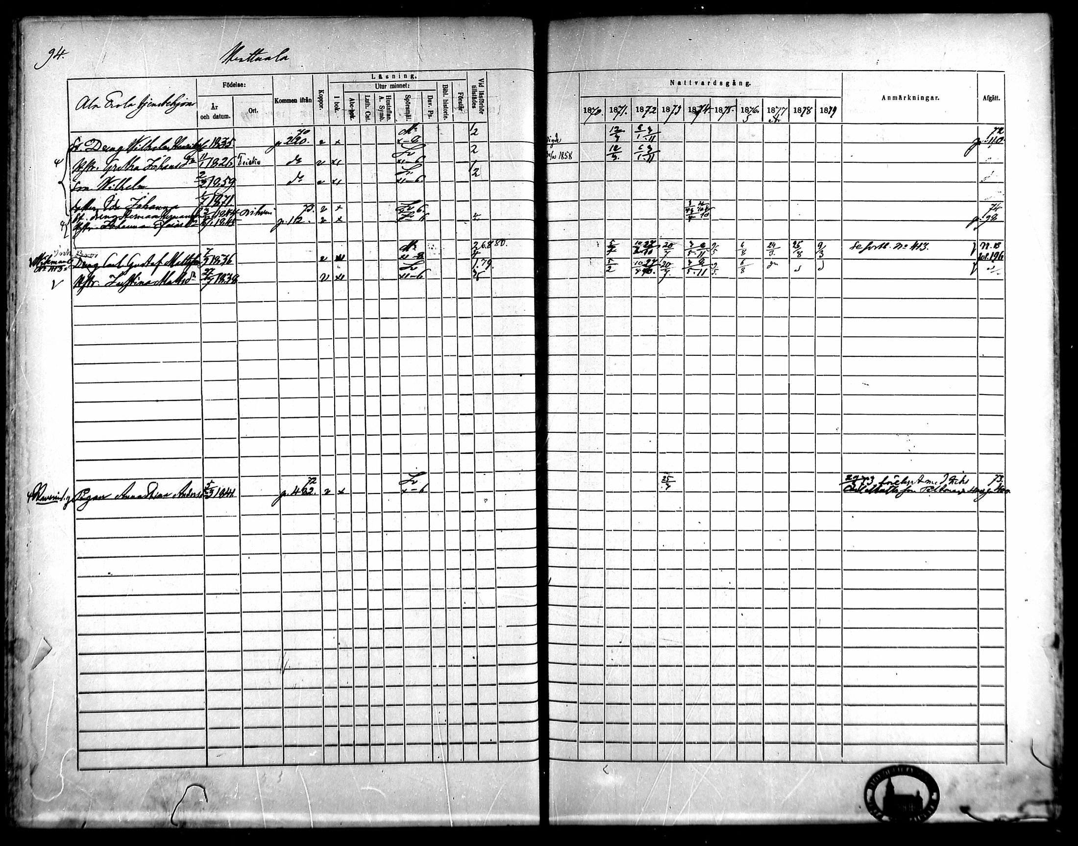 [ ../kirjat/Kirkonkirjat/kangasala/rippikirja_1870-1879_mko96-117/kuvat/110.jpg ]