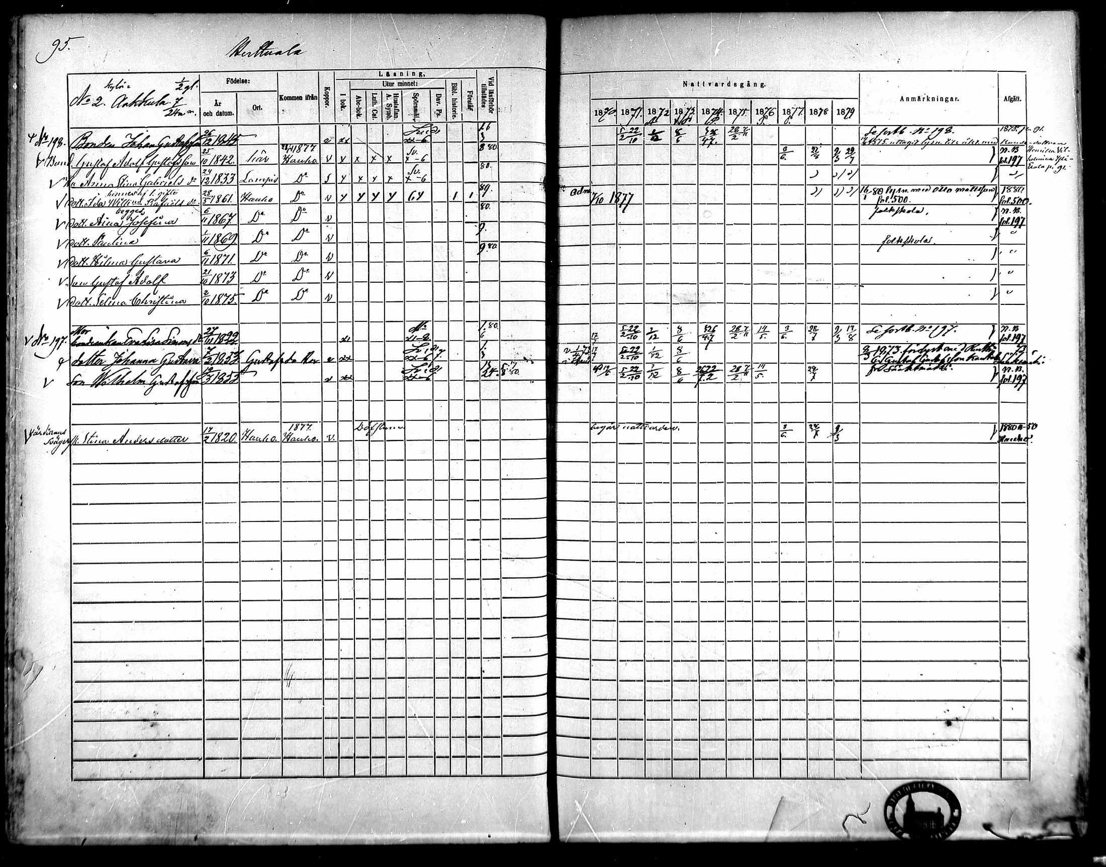 [ ../kirjat/Kirkonkirjat/kangasala/rippikirja_1870-1879_mko96-117/kuvat/111.jpg ]