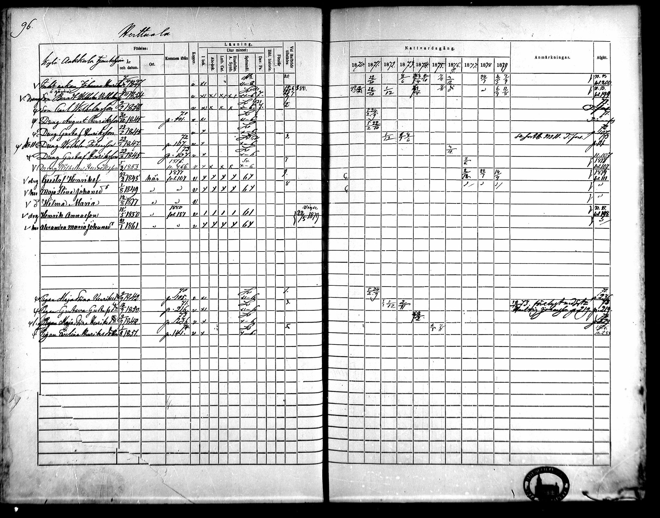 [ ../kirjat/Kirkonkirjat/kangasala/rippikirja_1870-1879_mko96-117/kuvat/112.jpg ]