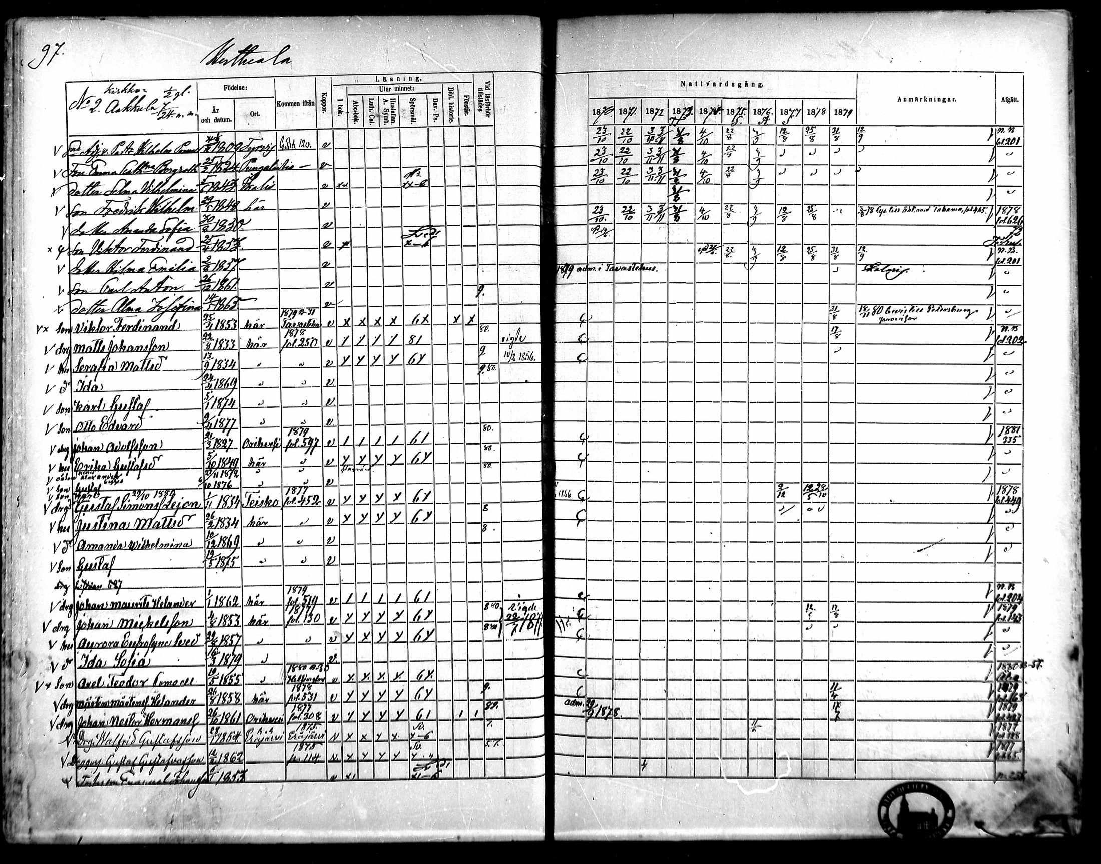 [ ../kirjat/Kirkonkirjat/kangasala/rippikirja_1870-1879_mko96-117/kuvat/113.jpg ]