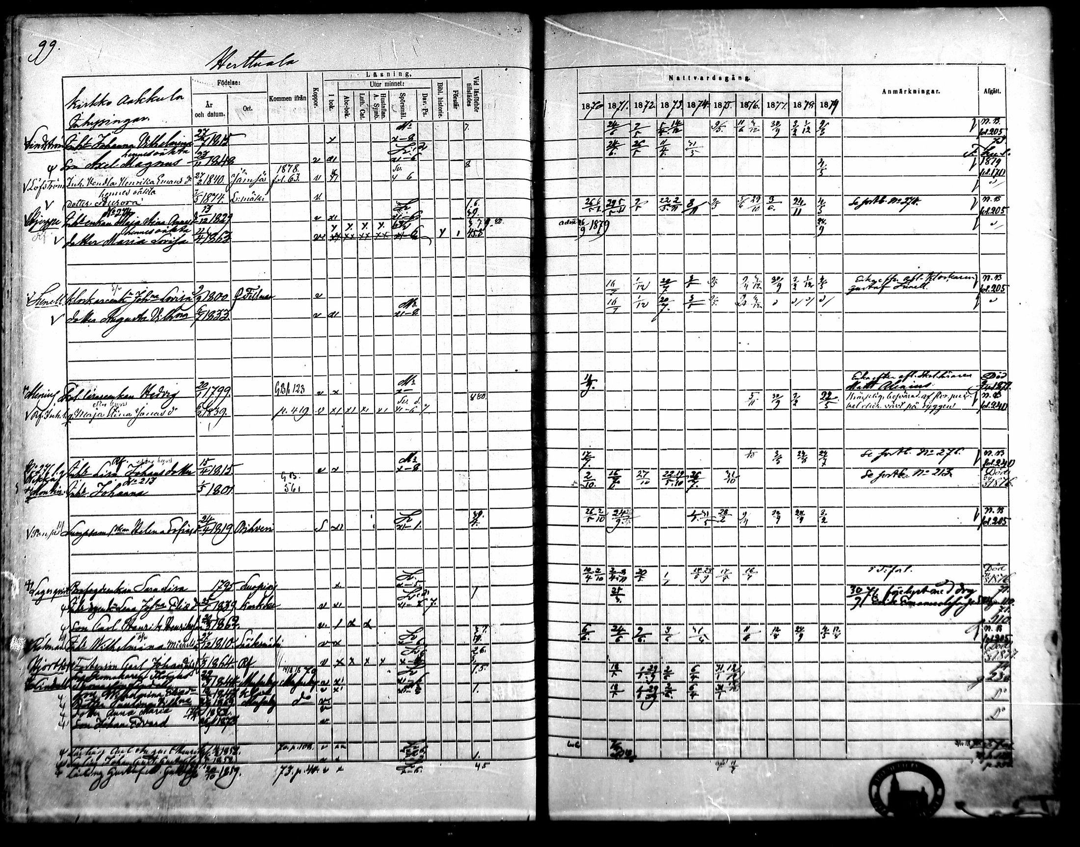 [ ../kirjat/Kirkonkirjat/kangasala/rippikirja_1870-1879_mko96-117/kuvat/114.jpg ]