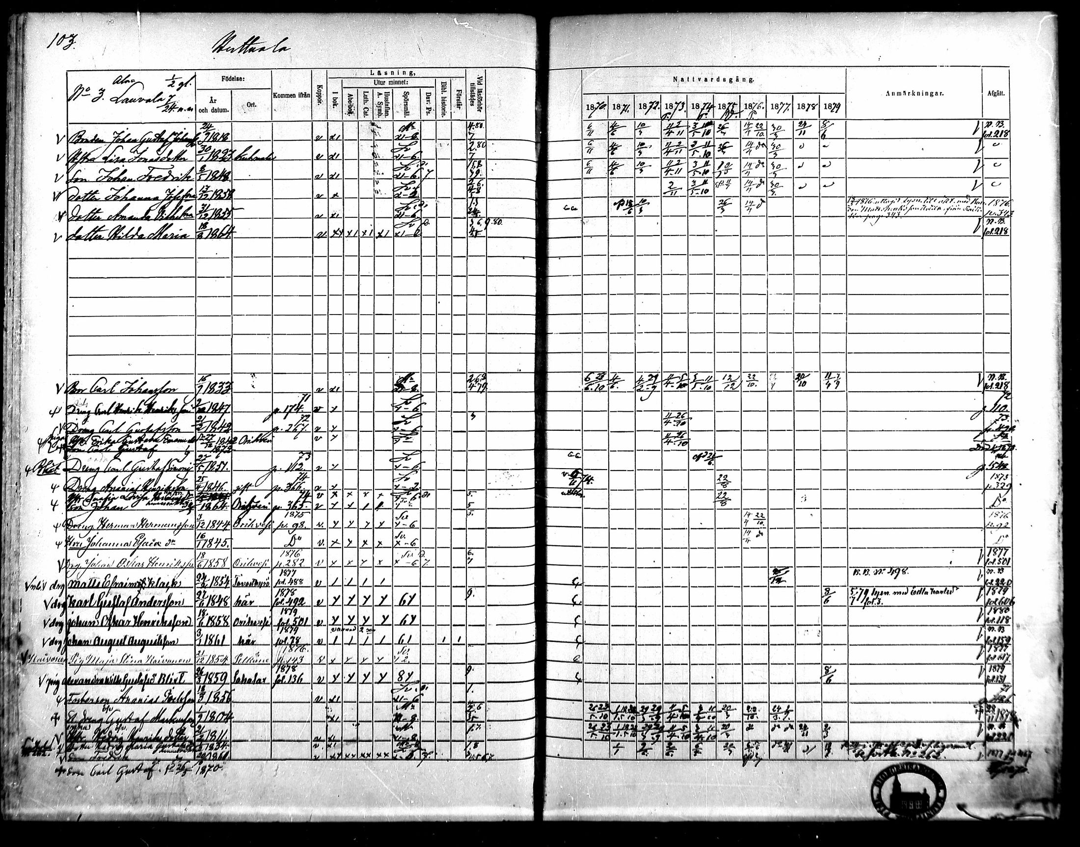 [ ../kirjat/Kirkonkirjat/kangasala/rippikirja_1870-1879_mko96-117/kuvat/118.jpg ]