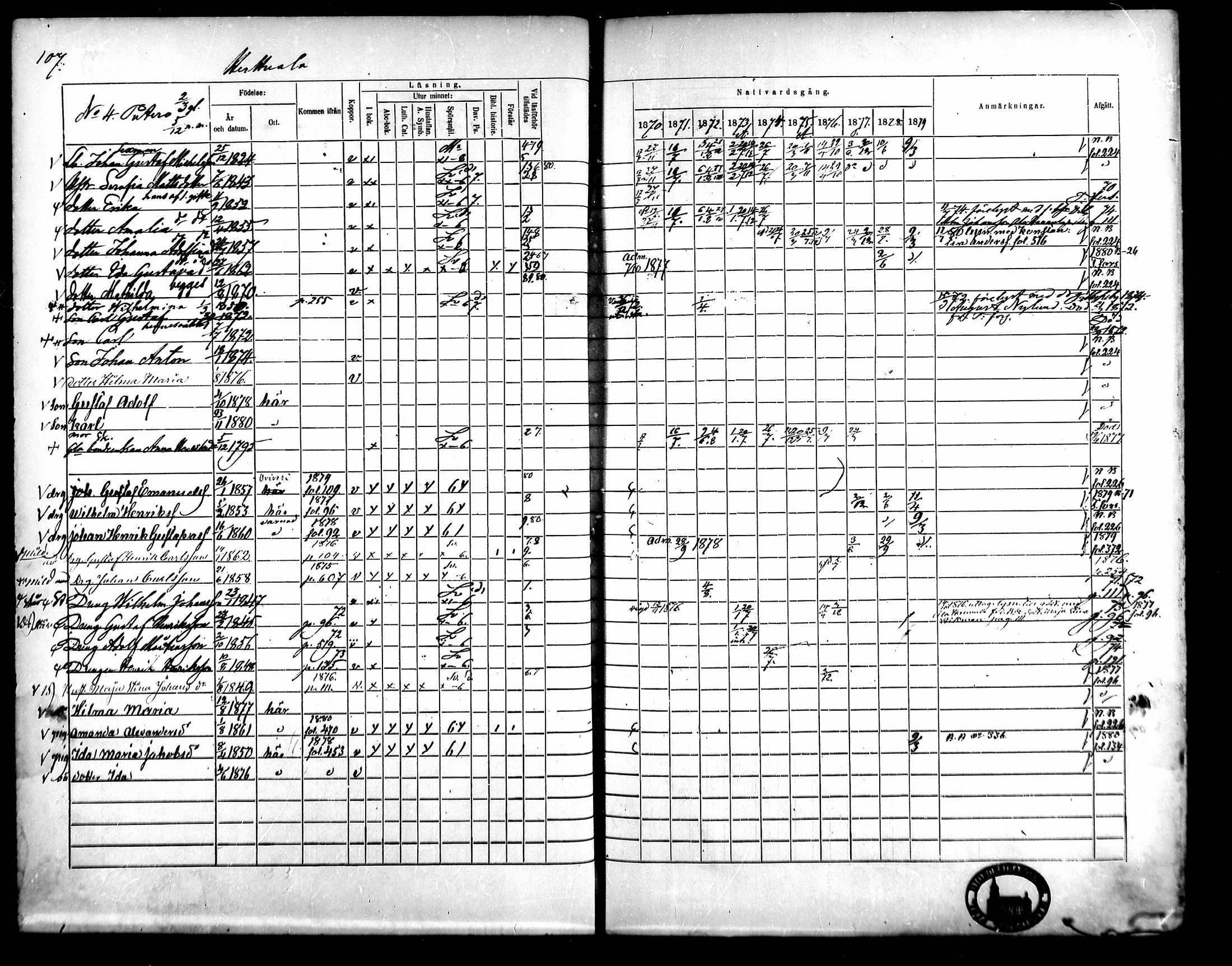 [ ../kirjat/Kirkonkirjat/kangasala/rippikirja_1870-1879_mko96-117/kuvat/122.jpg ]