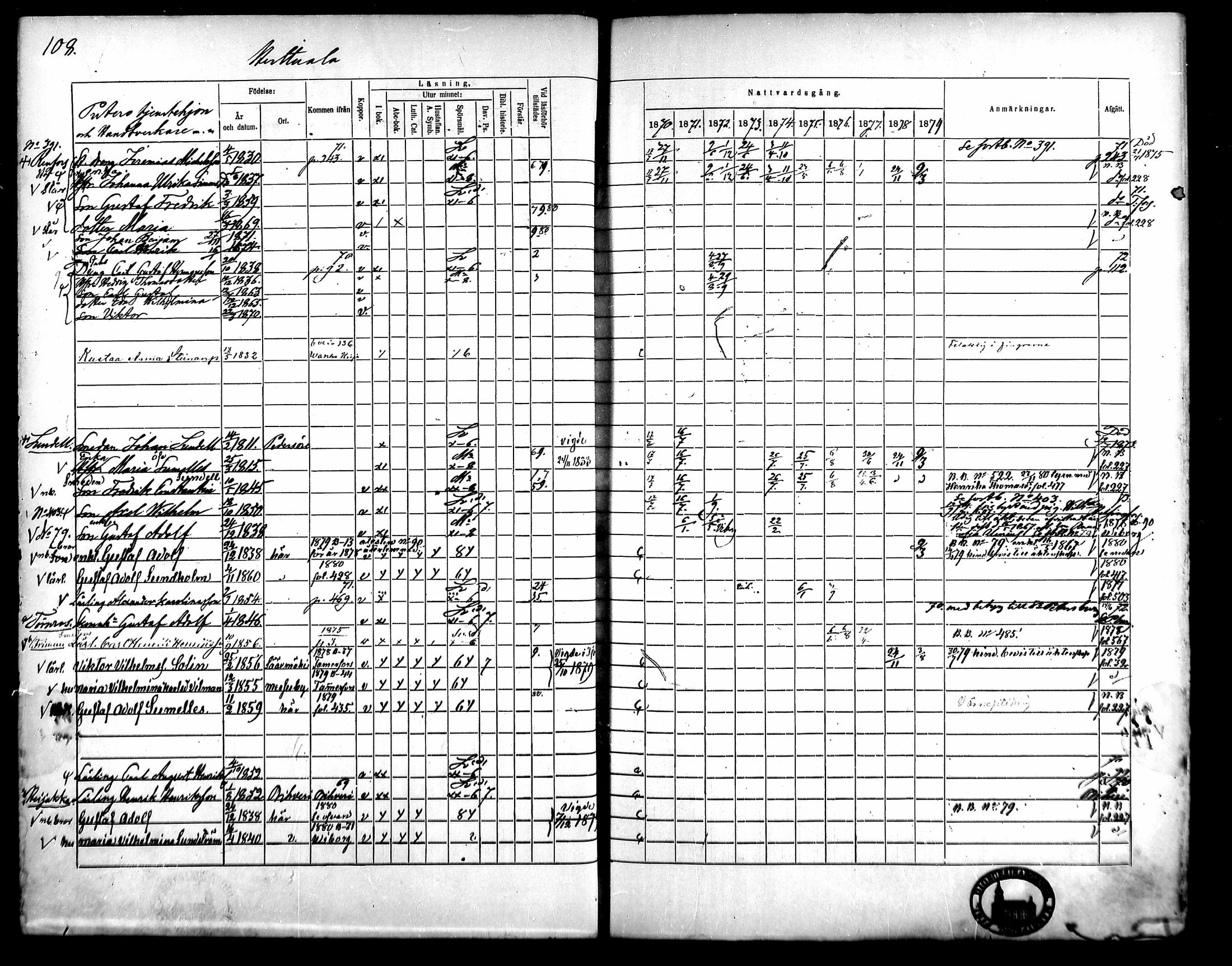 [ ../kirjat/Kirkonkirjat/kangasala/rippikirja_1870-1879_mko96-117/kuvat/123.jpg ]