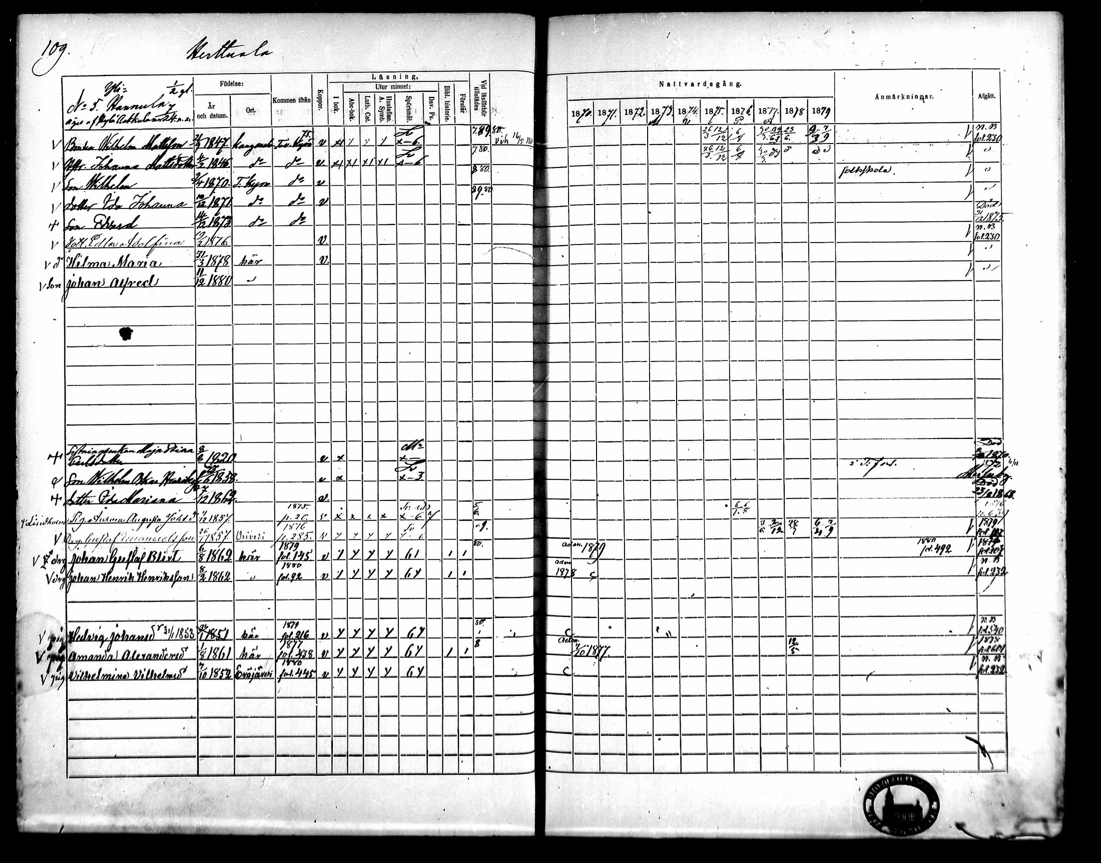 [ ../kirjat/Kirkonkirjat/kangasala/rippikirja_1870-1879_mko96-117/kuvat/124.jpg ]