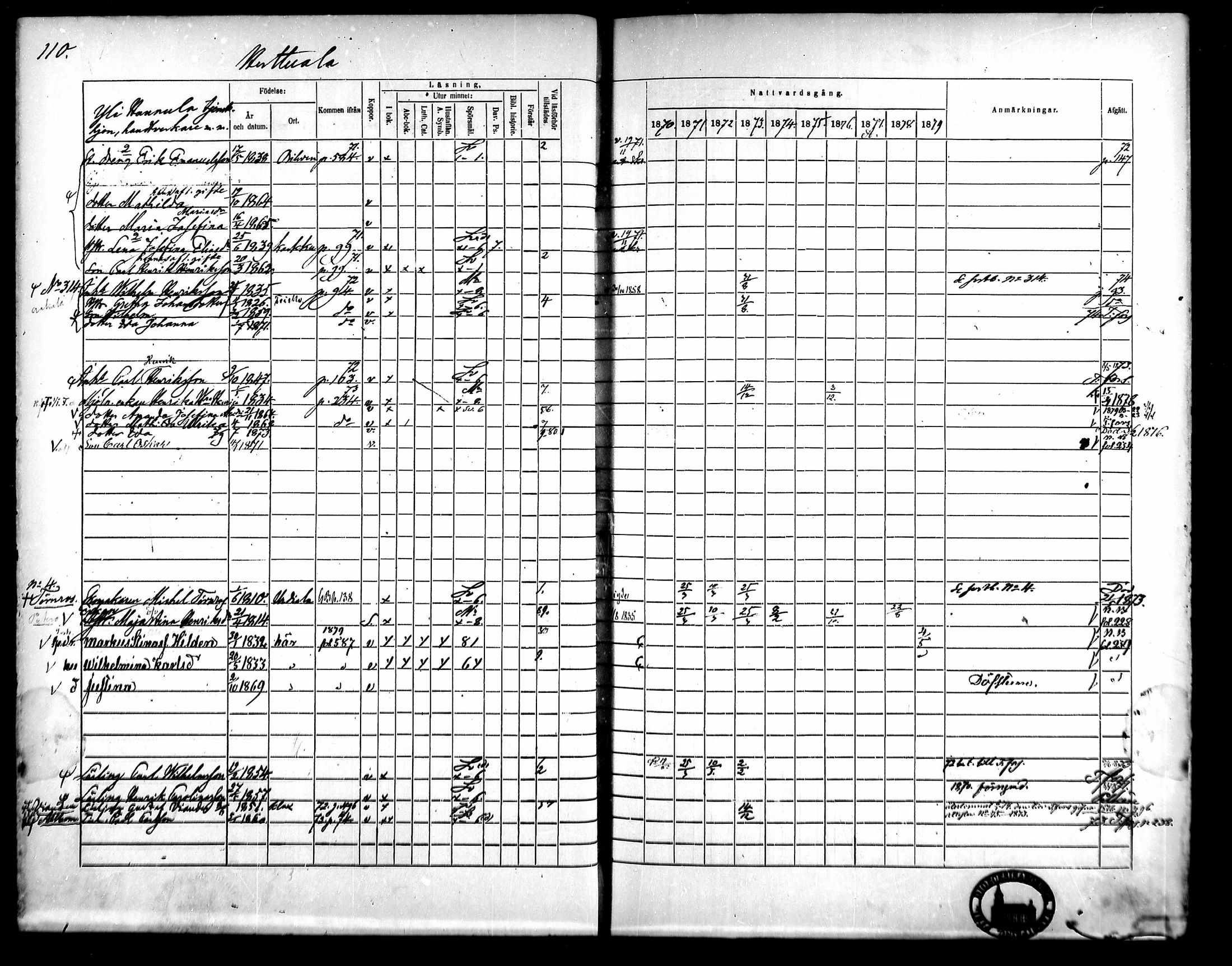 [ ../kirjat/Kirkonkirjat/kangasala/rippikirja_1870-1879_mko96-117/kuvat/125.jpg ]