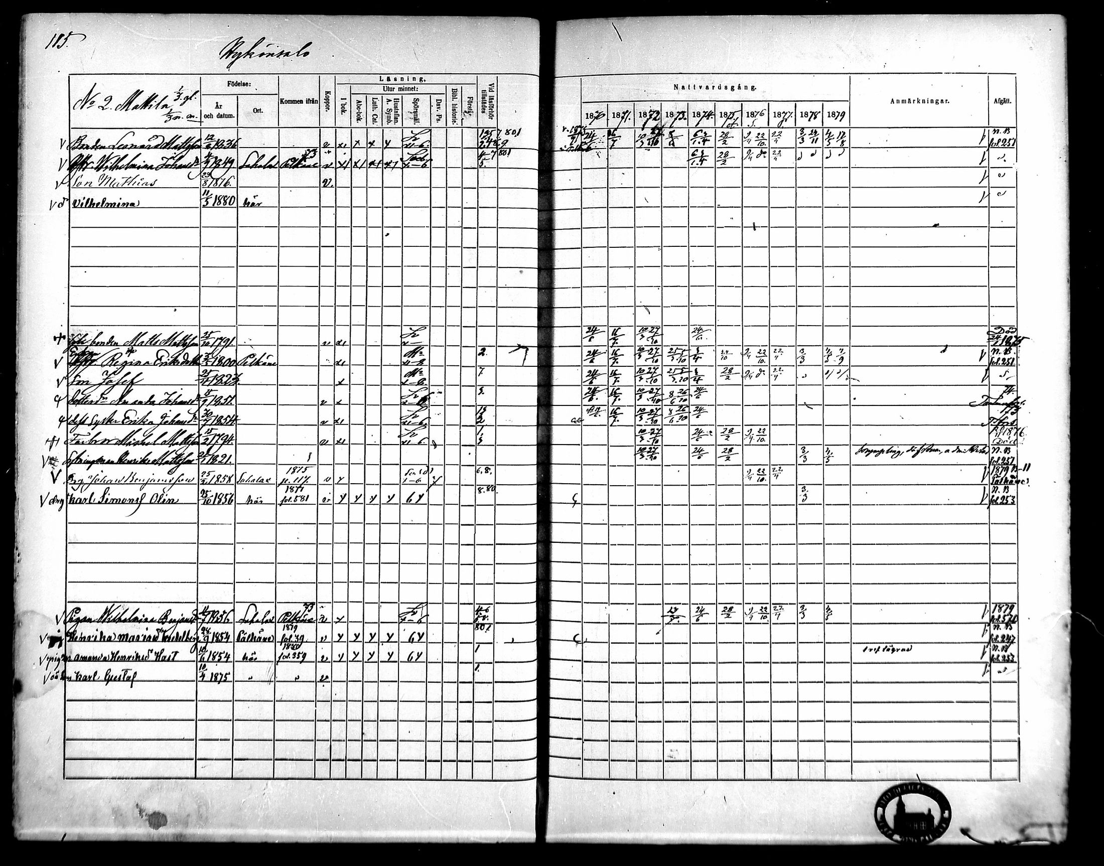 [ ../kirjat/Kirkonkirjat/kangasala/rippikirja_1870-1879_mko96-117/kuvat/130.jpg ]