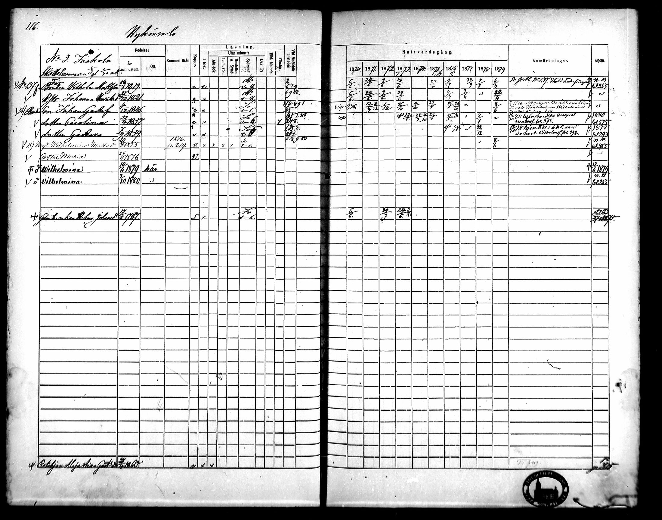 [ ../kirjat/Kirkonkirjat/kangasala/rippikirja_1870-1879_mko96-117/kuvat/131.jpg ]