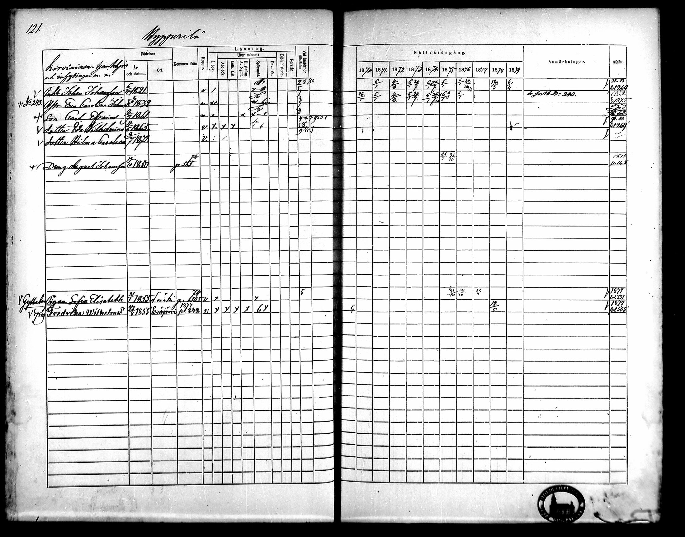 [ ../kirjat/Kirkonkirjat/kangasala/rippikirja_1870-1879_mko96-117/kuvat/136.jpg ]