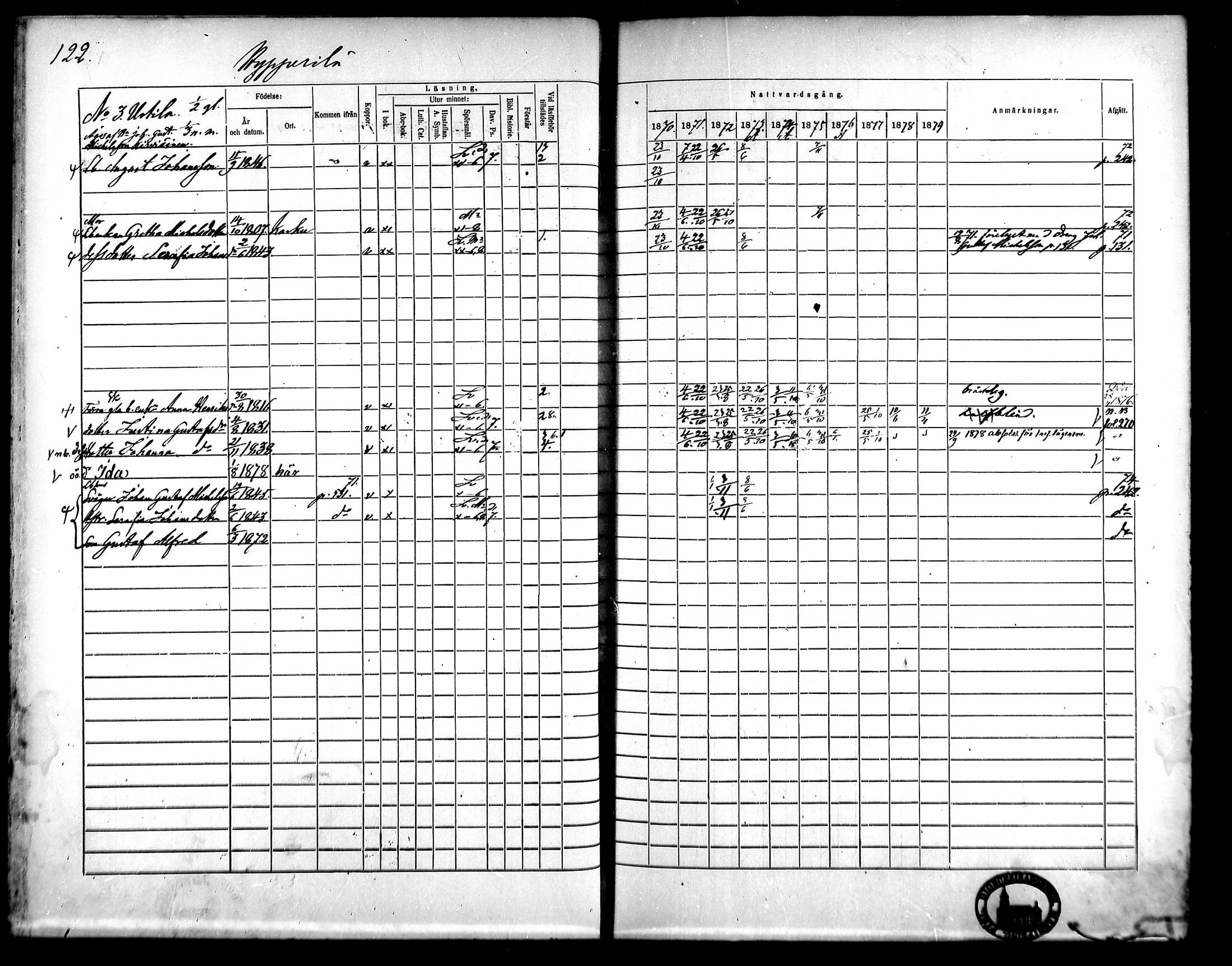 [ ../kirjat/Kirkonkirjat/kangasala/rippikirja_1870-1879_mko96-117/kuvat/137.jpg ]
