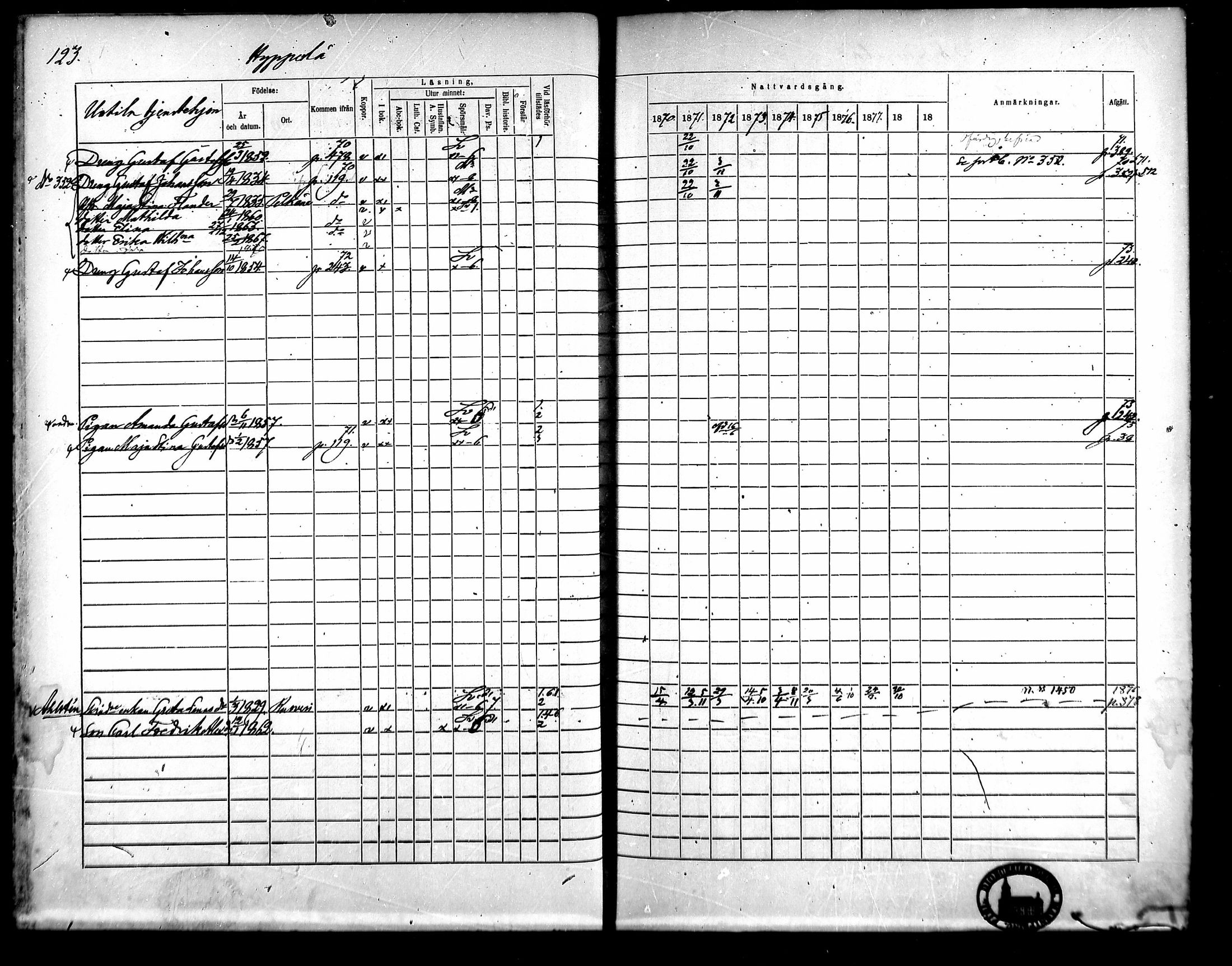 [ ../kirjat/Kirkonkirjat/kangasala/rippikirja_1870-1879_mko96-117/kuvat/138.jpg ]