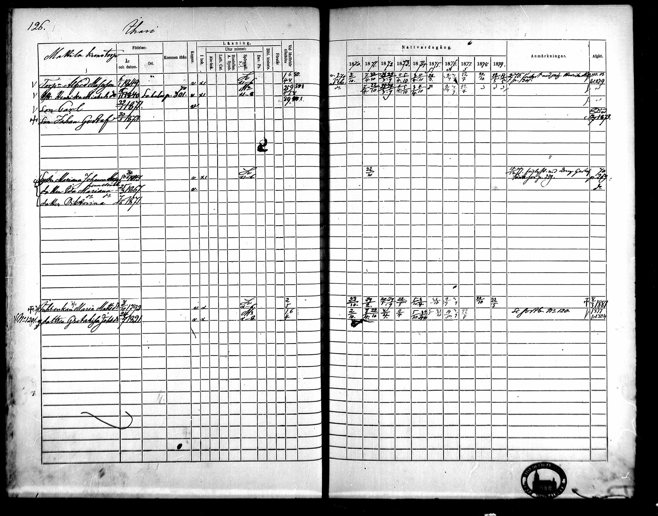 [ ../kirjat/Kirkonkirjat/kangasala/rippikirja_1870-1879_mko96-117/kuvat/141.jpg ]