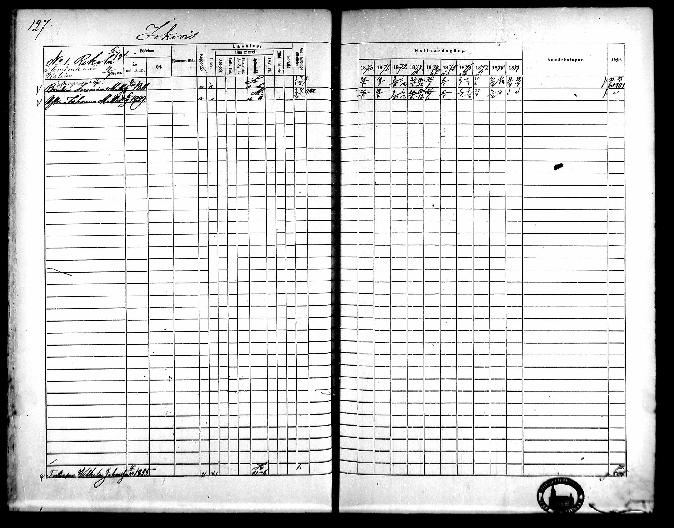 [ ../kirjat/Kirkonkirjat/kangasala/rippikirja_1870-1879_mko96-117/kuvat/142.jpg ]