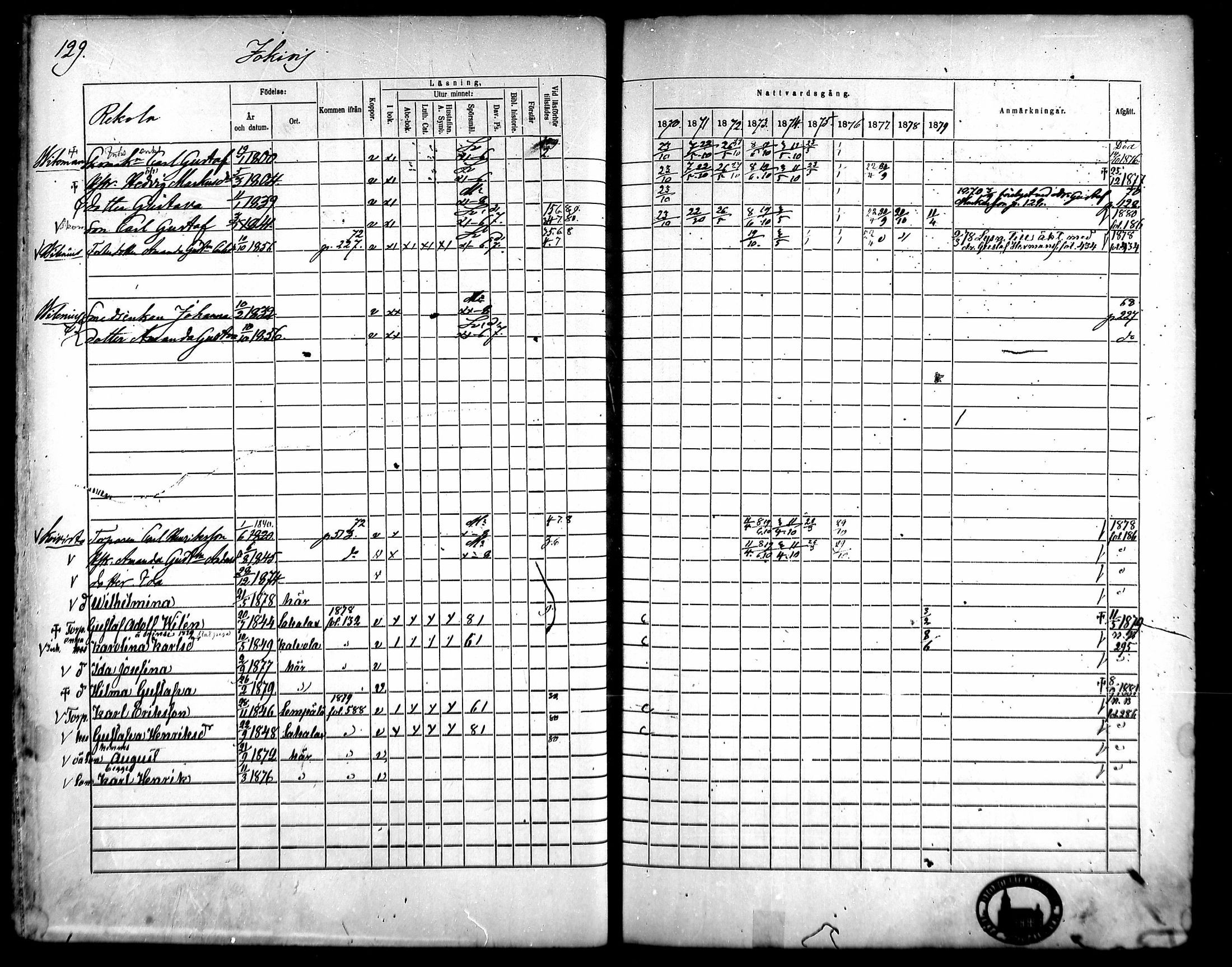 [ ../kirjat/Kirkonkirjat/kangasala/rippikirja_1870-1879_mko96-117/kuvat/144.jpg ]