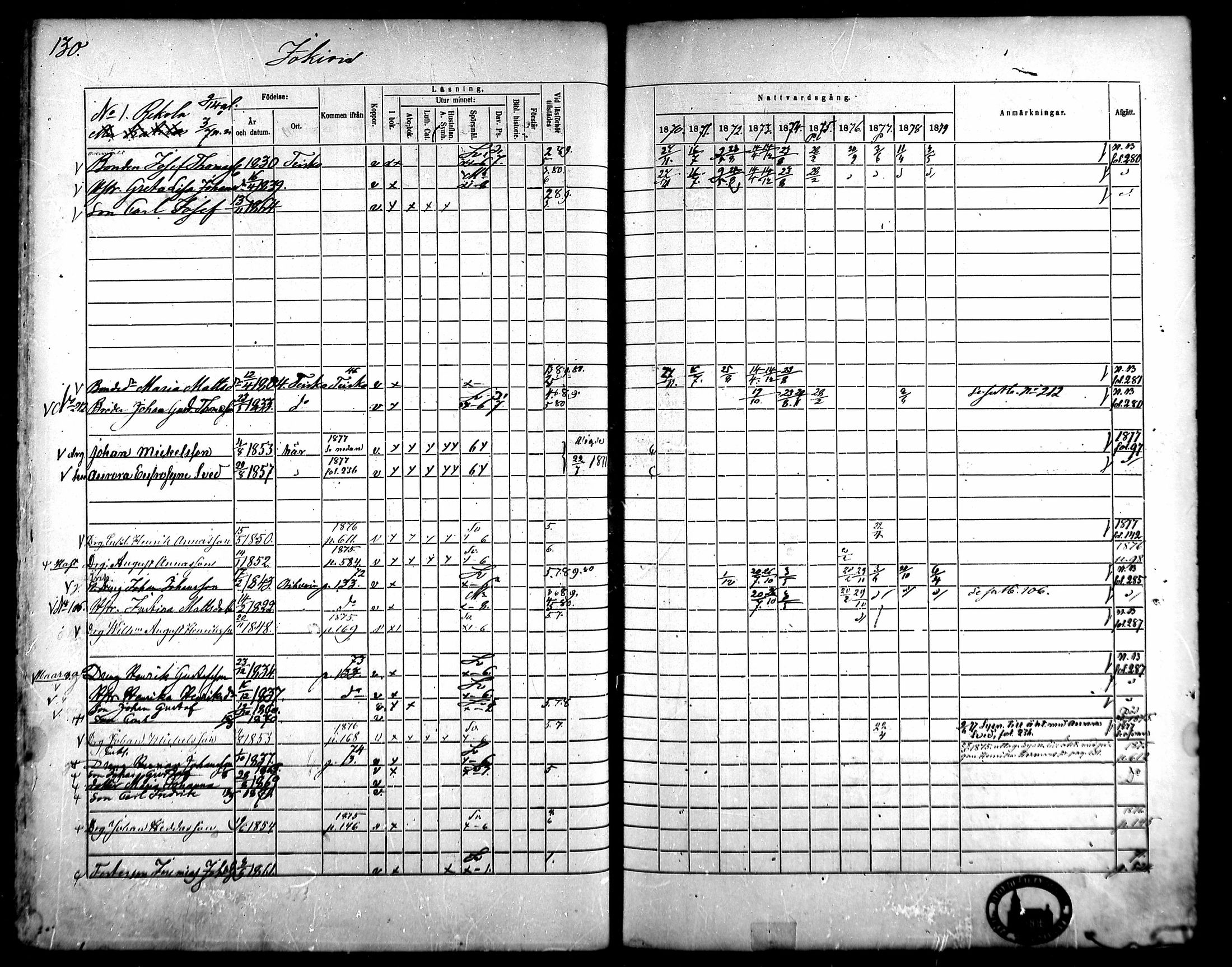 [ ../kirjat/Kirkonkirjat/kangasala/rippikirja_1870-1879_mko96-117/kuvat/145.jpg ]