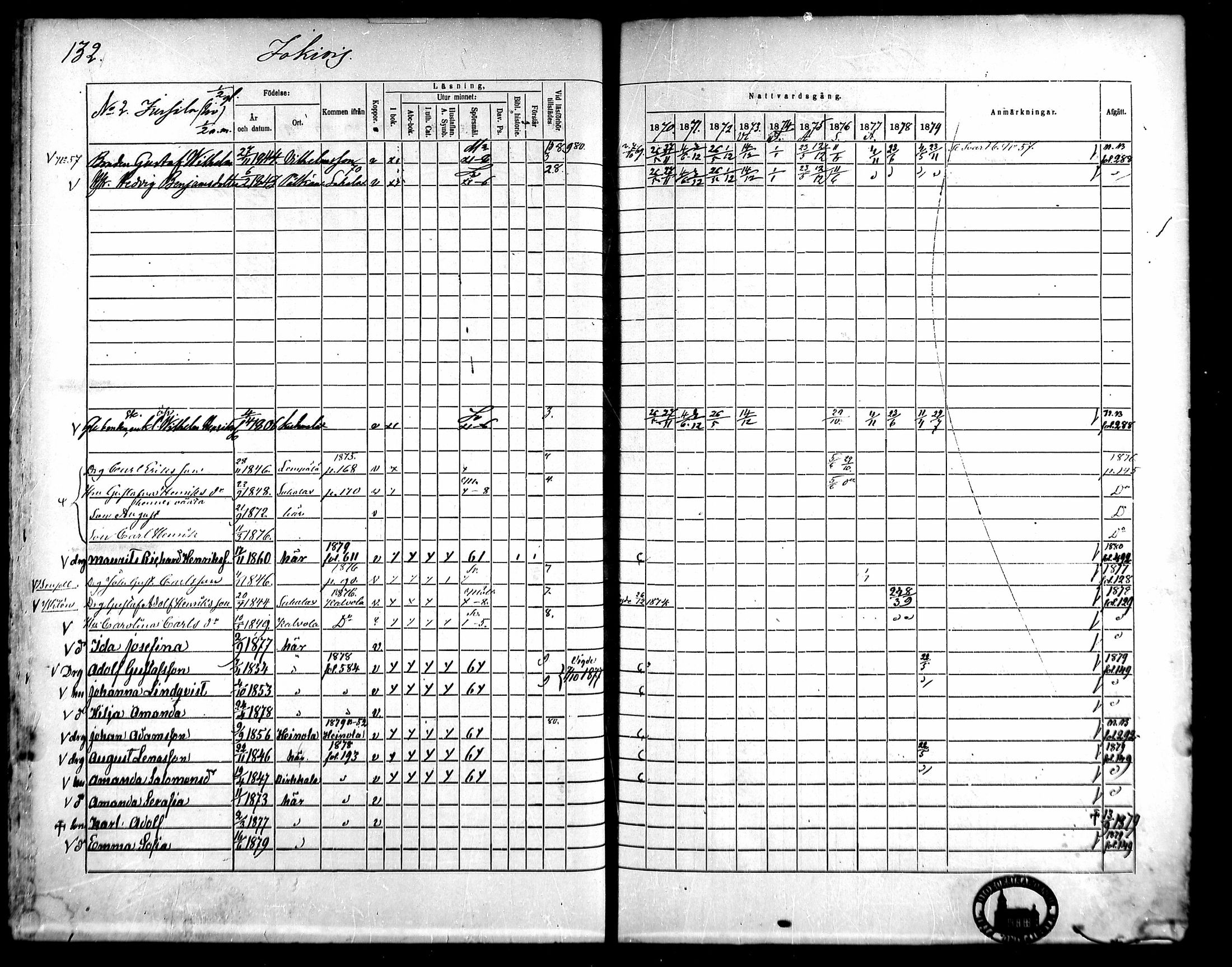 [ ../kirjat/Kirkonkirjat/kangasala/rippikirja_1870-1879_mko96-117/kuvat/147.jpg ]