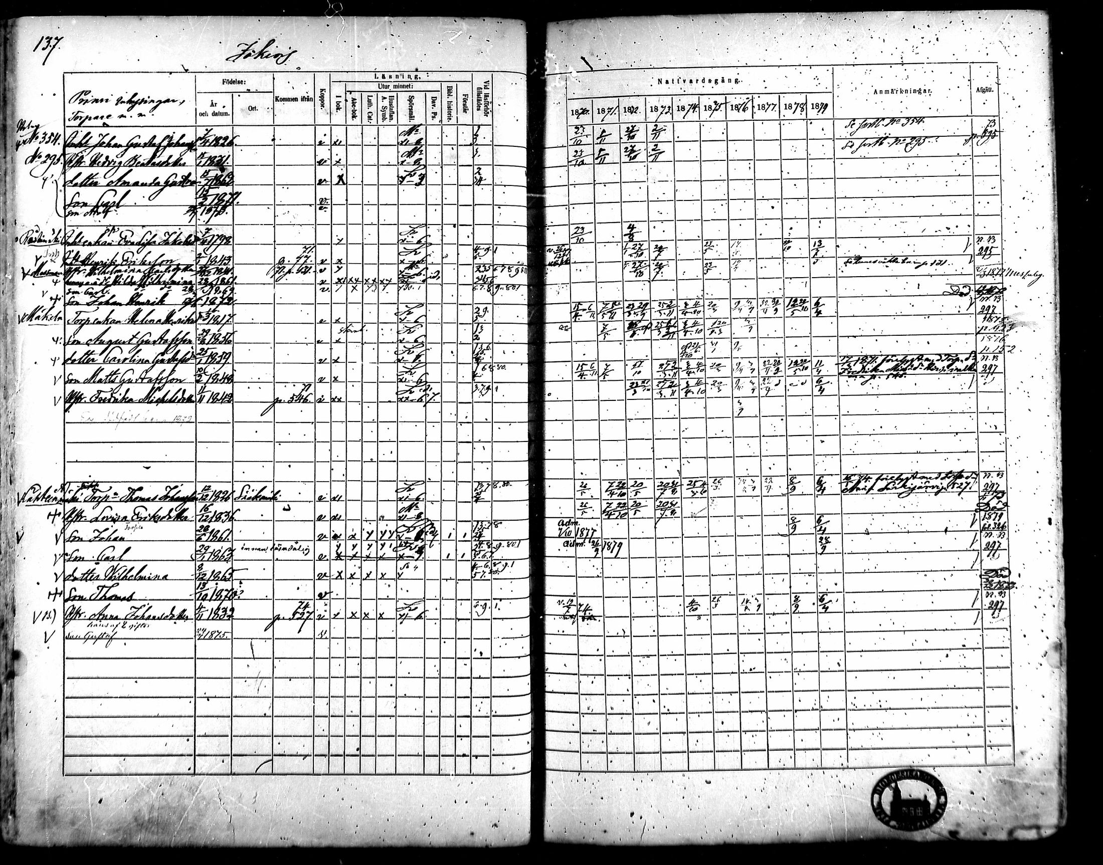 [ ../kirjat/Kirkonkirjat/kangasala/rippikirja_1870-1879_mko96-117/kuvat/152.jpg ]