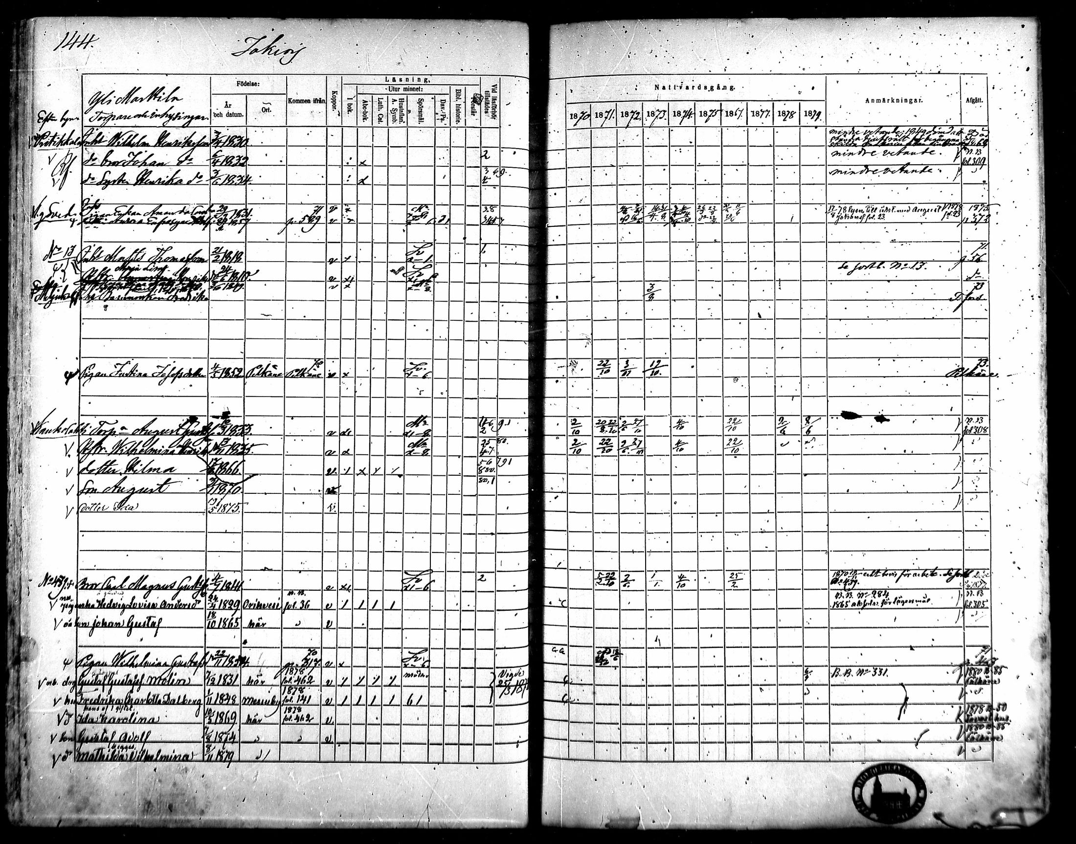 [ ../kirjat/Kirkonkirjat/kangasala/rippikirja_1870-1879_mko96-117/kuvat/158.jpg ]