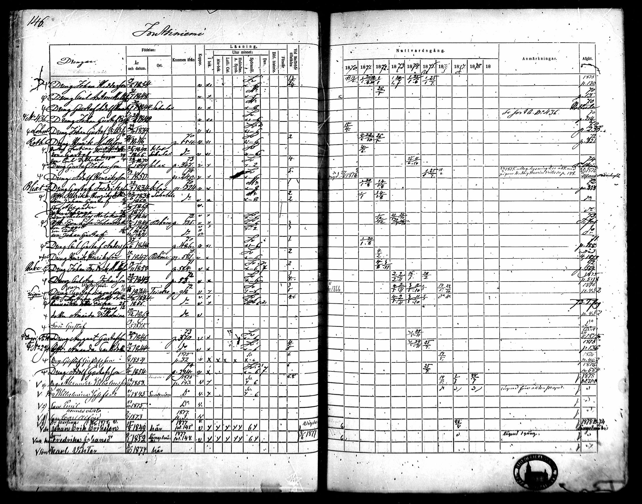 [ ../kirjat/Kirkonkirjat/kangasala/rippikirja_1870-1879_mko96-117/kuvat/160.jpg ]