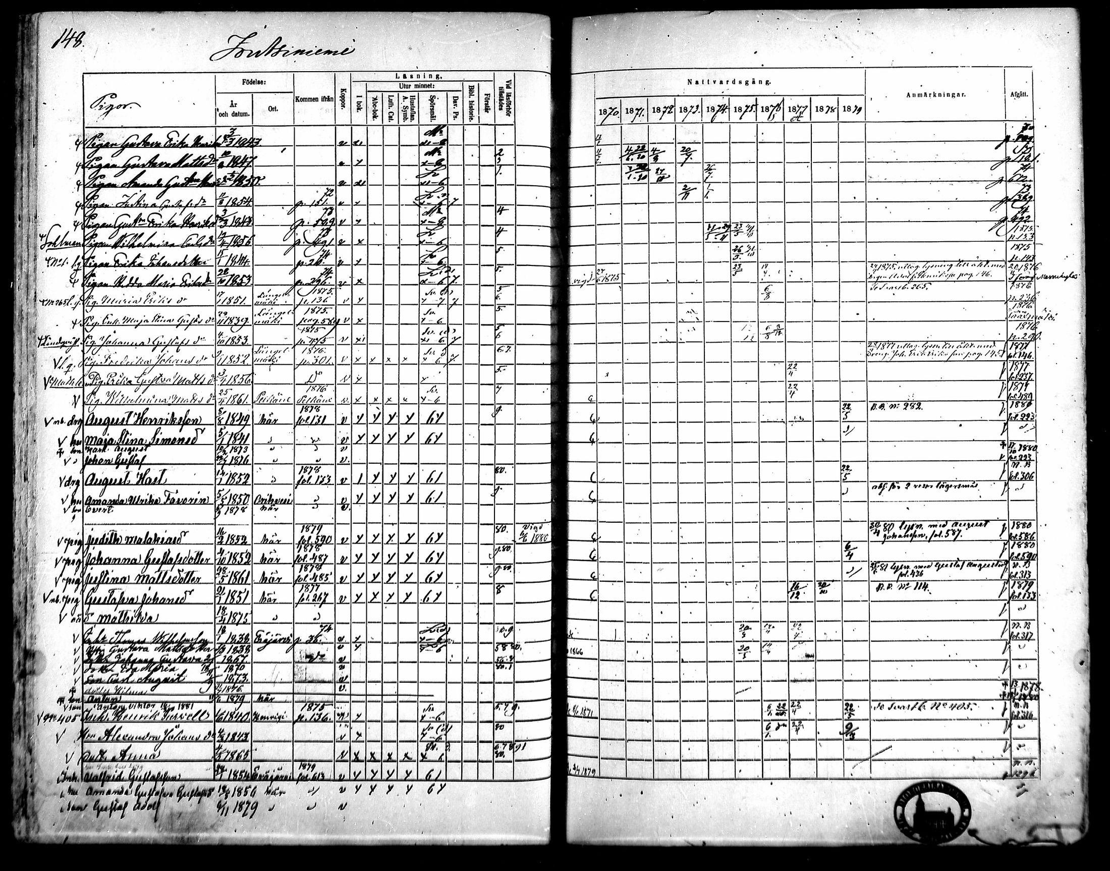 [ ../kirjat/Kirkonkirjat/kangasala/rippikirja_1870-1879_mko96-117/kuvat/162.jpg ]