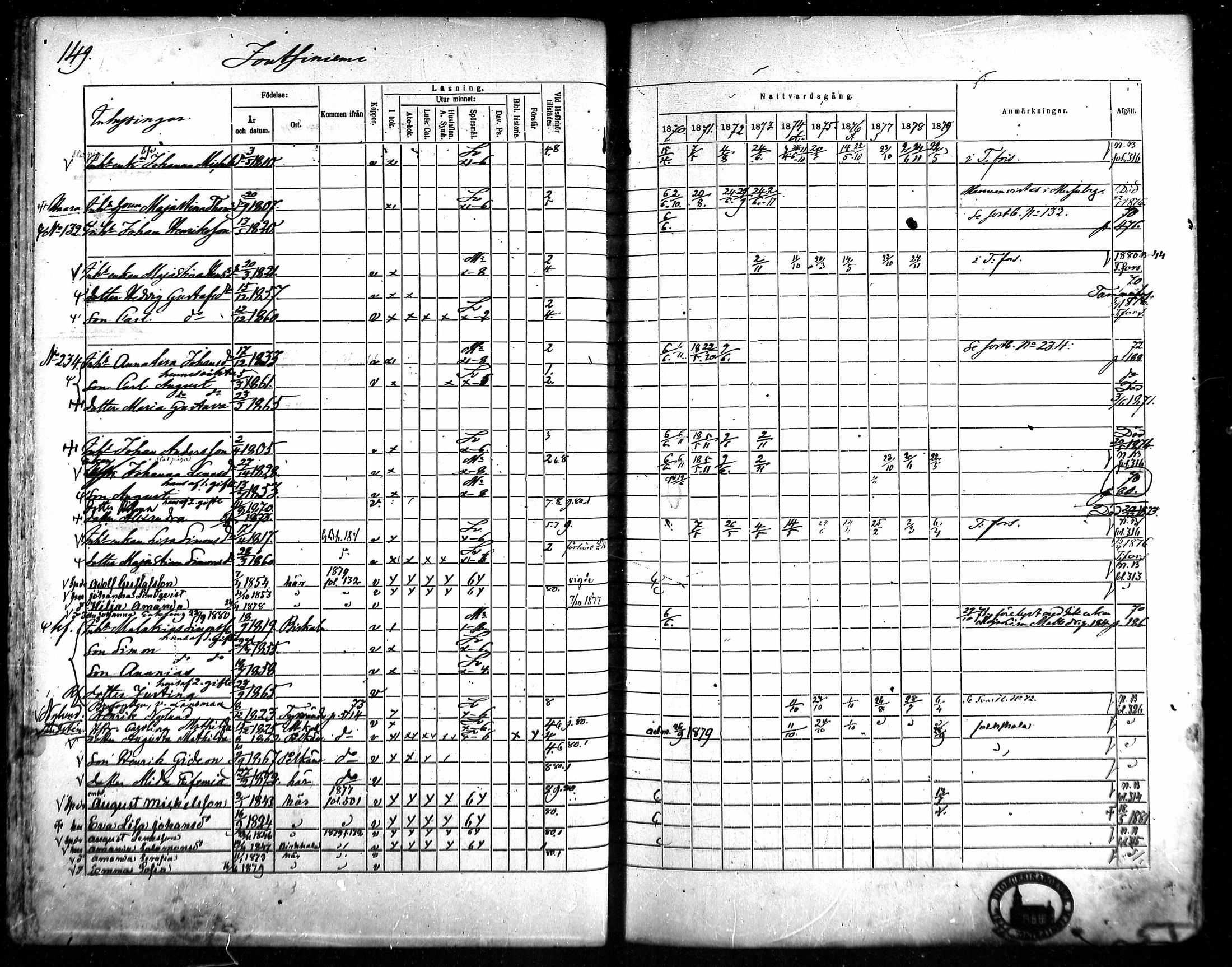 [ ../kirjat/Kirkonkirjat/kangasala/rippikirja_1870-1879_mko96-117/kuvat/163.jpg ]