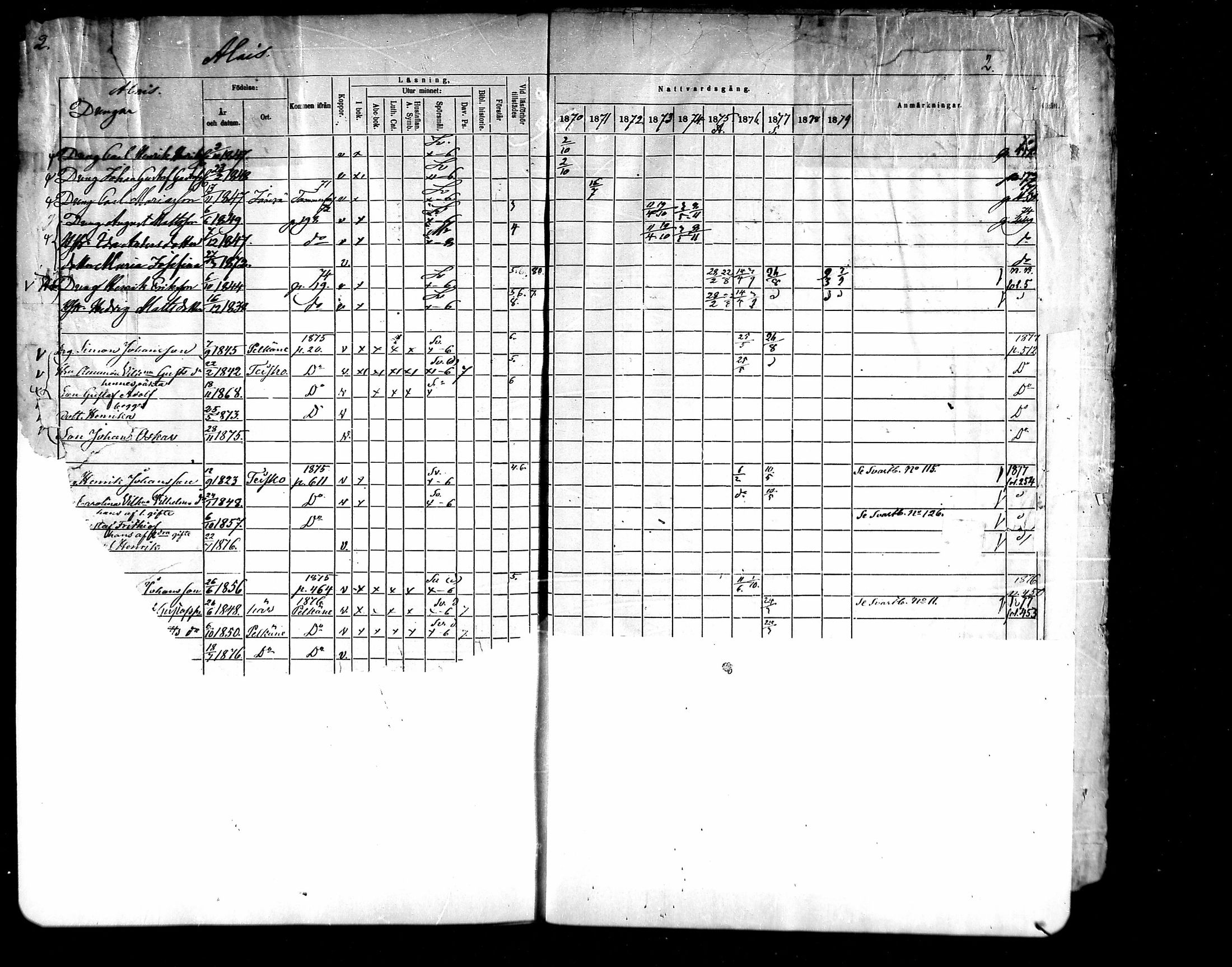 [ ../kirjat/Kirkonkirjat/kangasala/rippikirja_1870-1879_mko96-117/kuvat/18.jpg ]