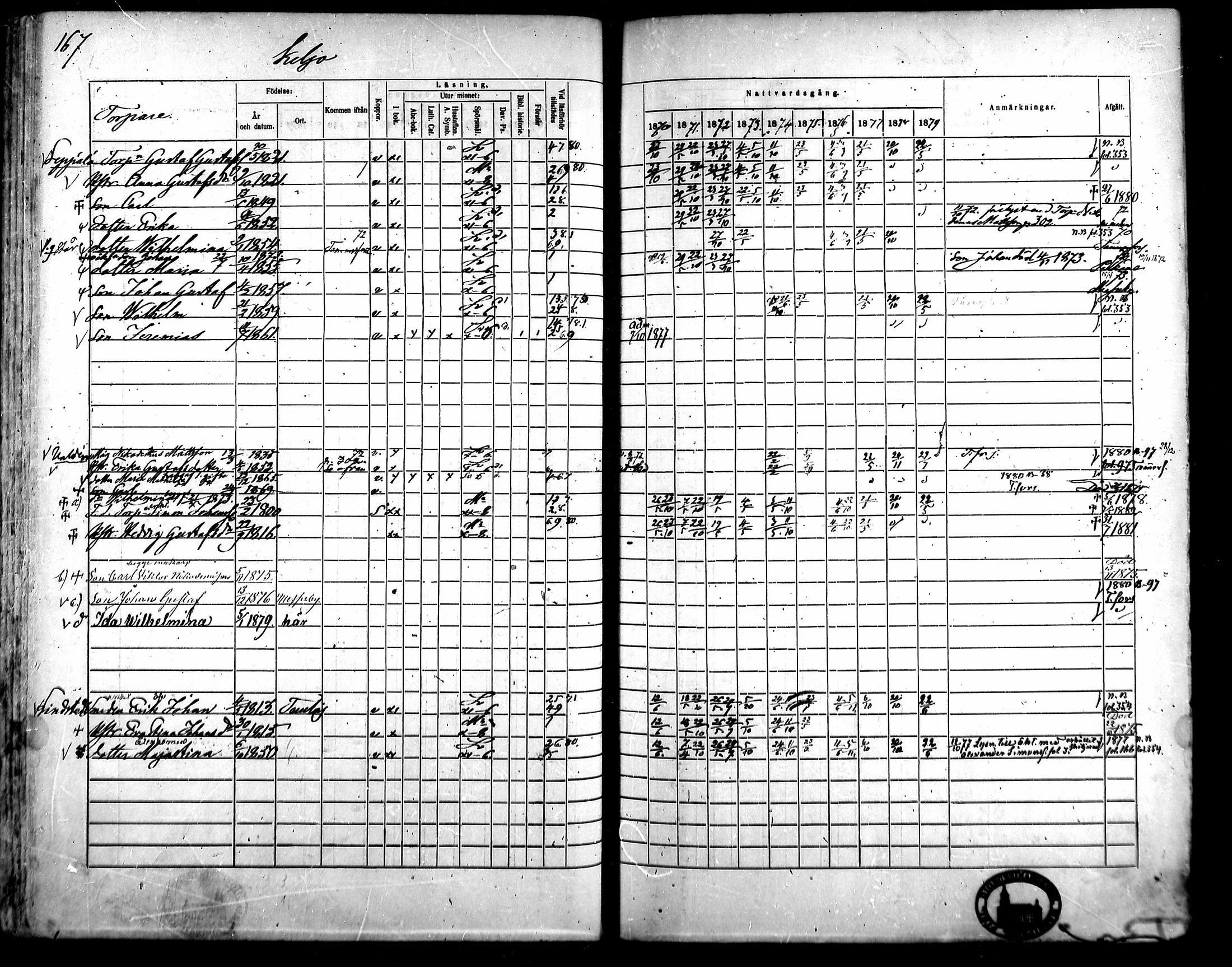 [ ../kirjat/Kirkonkirjat/kangasala/rippikirja_1870-1879_mko96-117/kuvat/180.jpg ]
