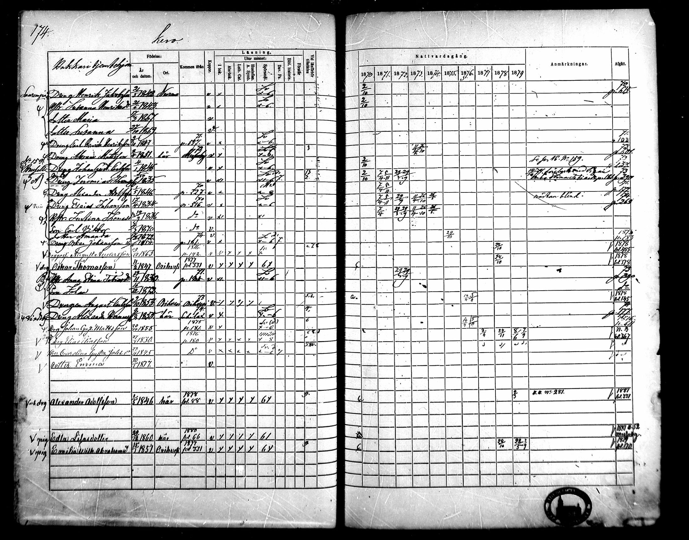 [ ../kirjat/Kirkonkirjat/kangasala/rippikirja_1870-1879_mko96-117/kuvat/187.jpg ]