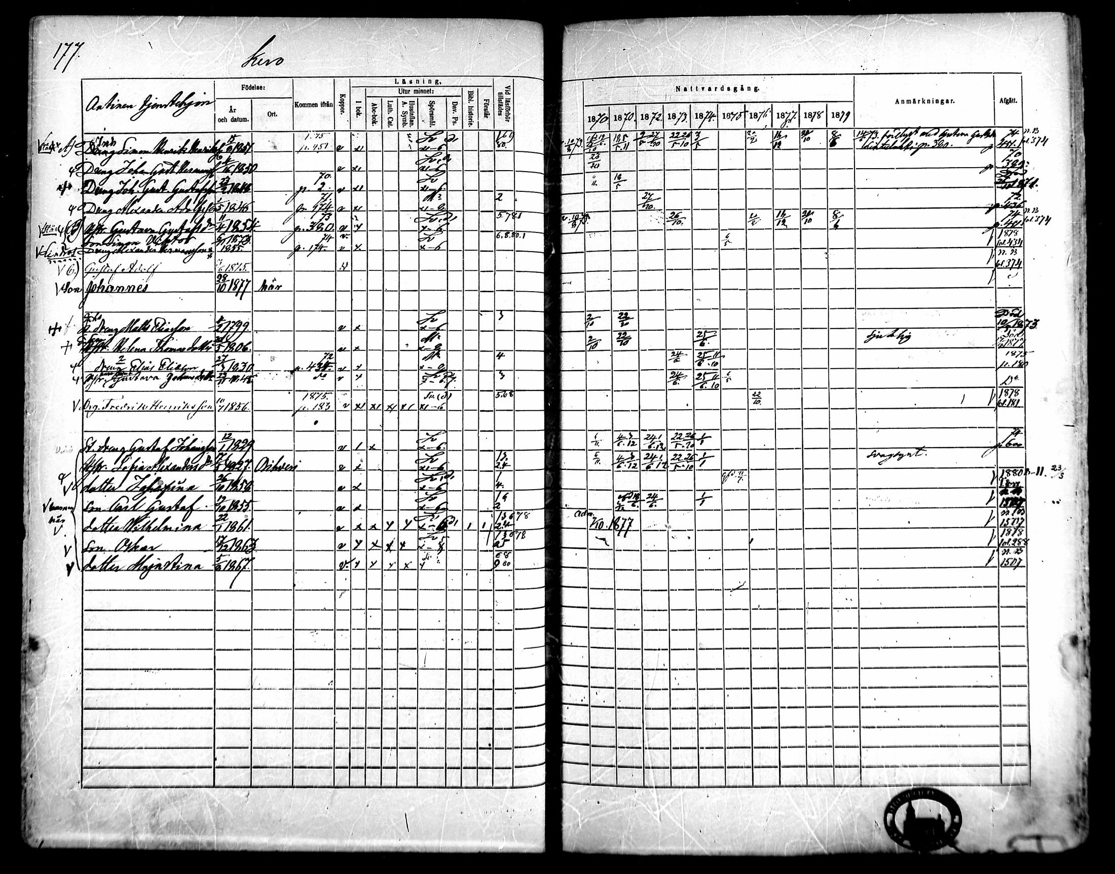 [ ../kirjat/Kirkonkirjat/kangasala/rippikirja_1870-1879_mko96-117/kuvat/191.jpg ]