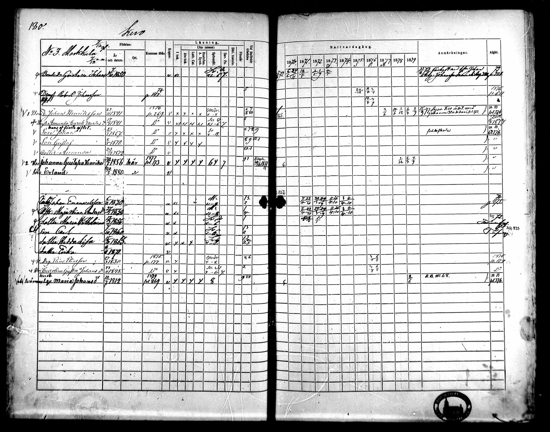 [ ../kirjat/Kirkonkirjat/kangasala/rippikirja_1870-1879_mko96-117/kuvat/194.jpg ]