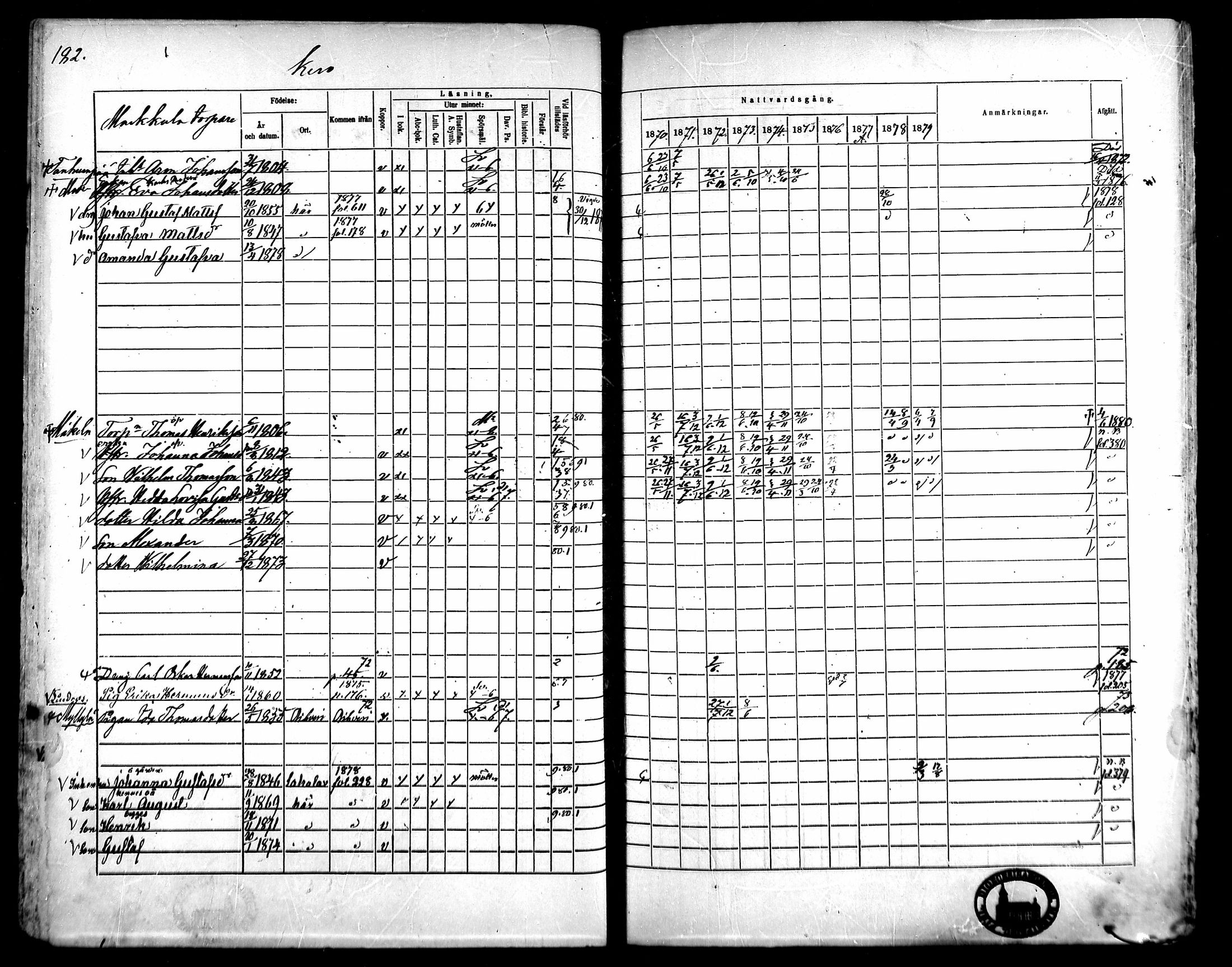 [ ../kirjat/Kirkonkirjat/kangasala/rippikirja_1870-1879_mko96-117/kuvat/196.jpg ]