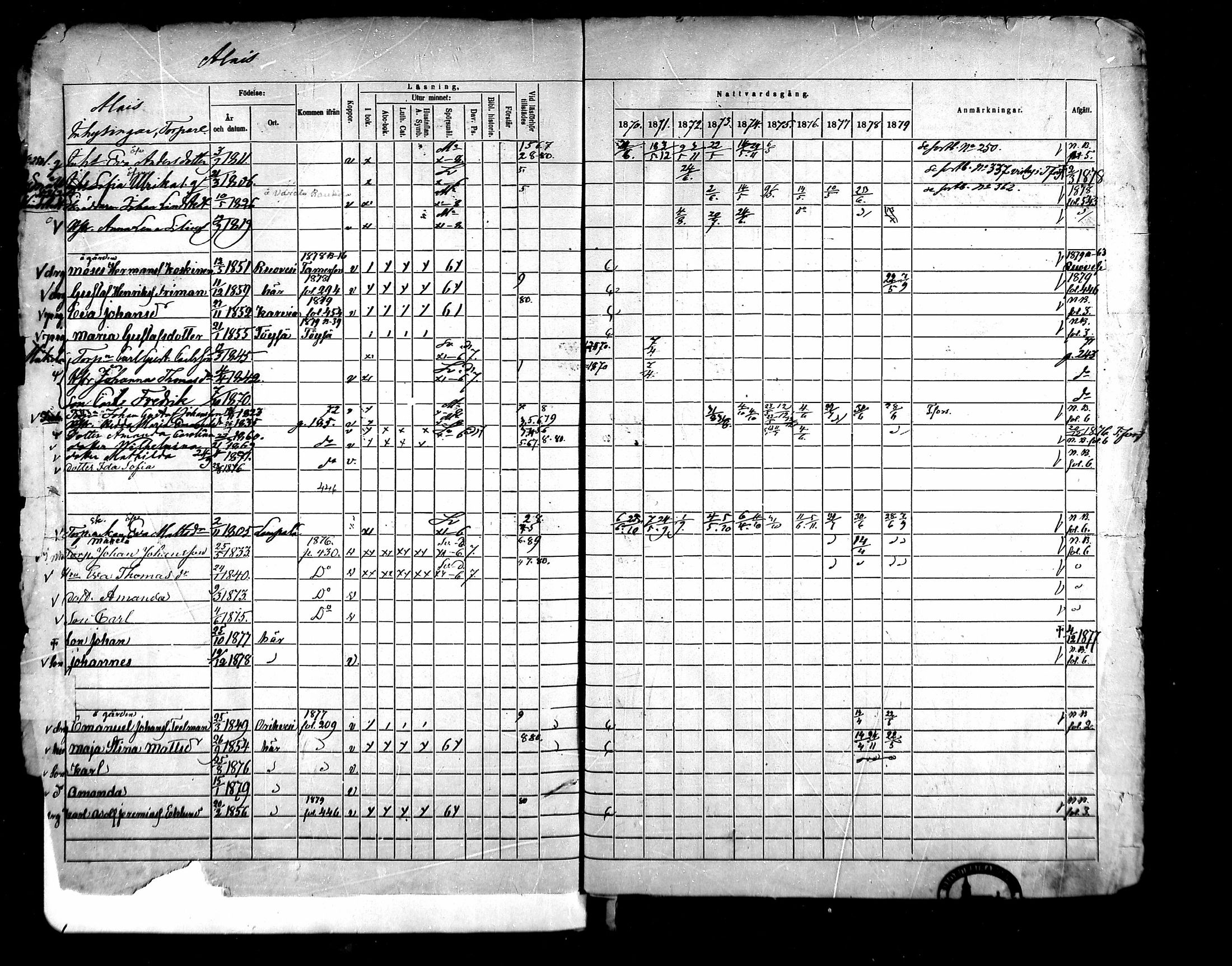 [ ../kirjat/Kirkonkirjat/kangasala/rippikirja_1870-1879_mko96-117/kuvat/20.jpg ]