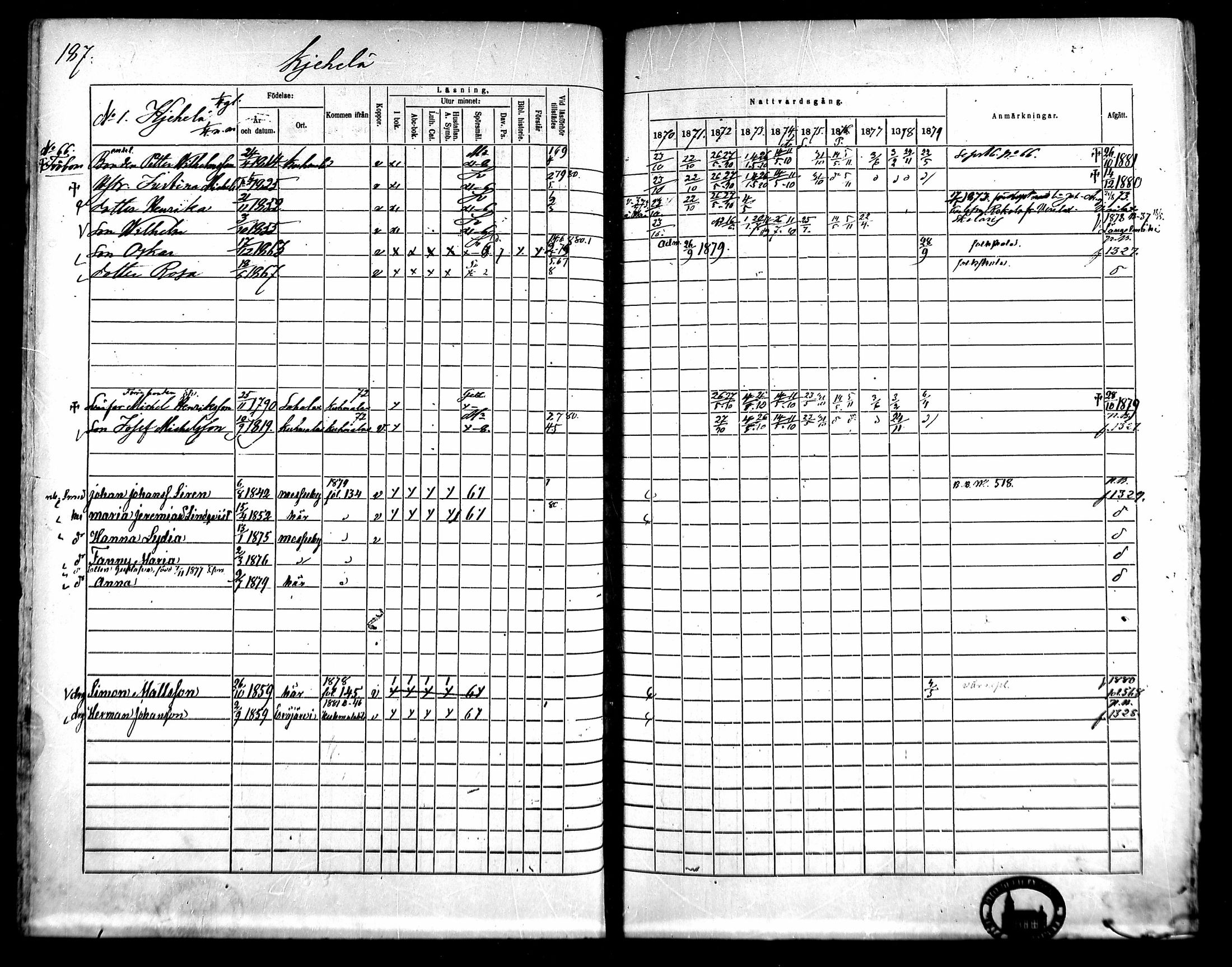 [ ../kirjat/Kirkonkirjat/kangasala/rippikirja_1870-1879_mko96-117/kuvat/201.jpg ]