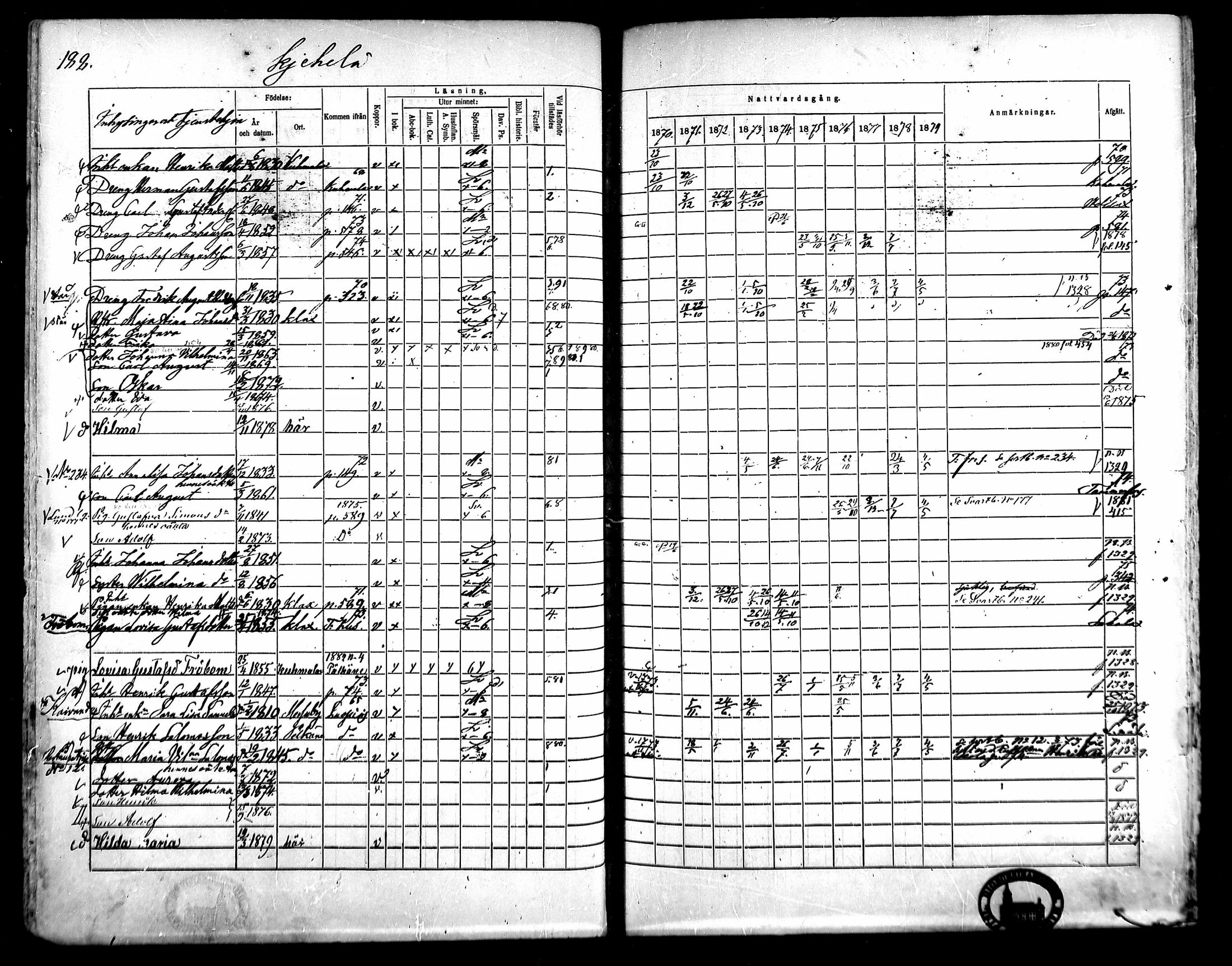 [ ../kirjat/Kirkonkirjat/kangasala/rippikirja_1870-1879_mko96-117/kuvat/202.jpg ]