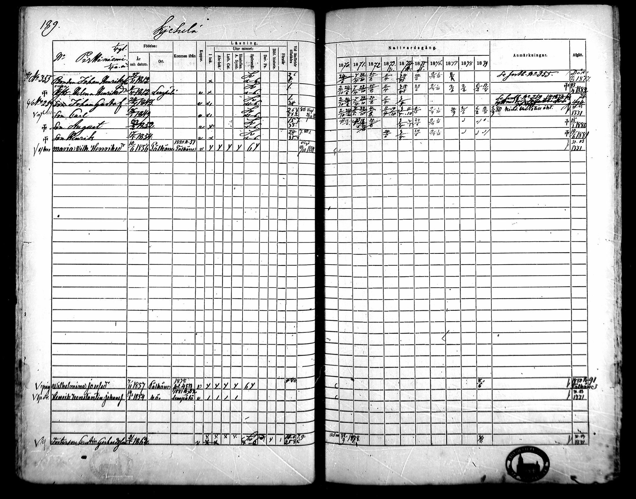 [ ../kirjat/Kirkonkirjat/kangasala/rippikirja_1870-1879_mko96-117/kuvat/203.jpg ]