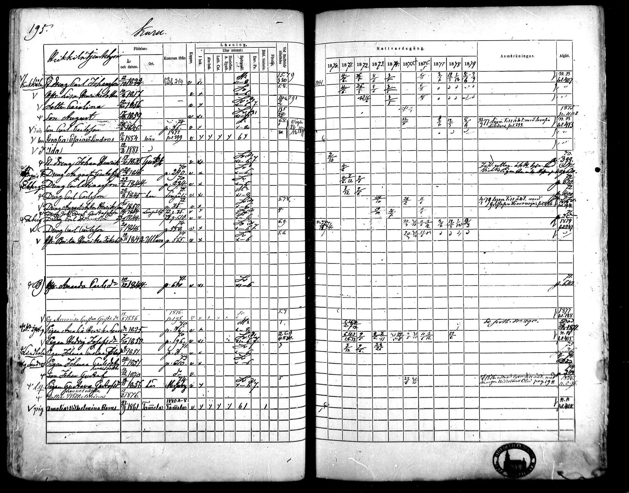 [ ../kirjat/Kirkonkirjat/kangasala/rippikirja_1870-1879_mko96-117/kuvat/209.jpg ]