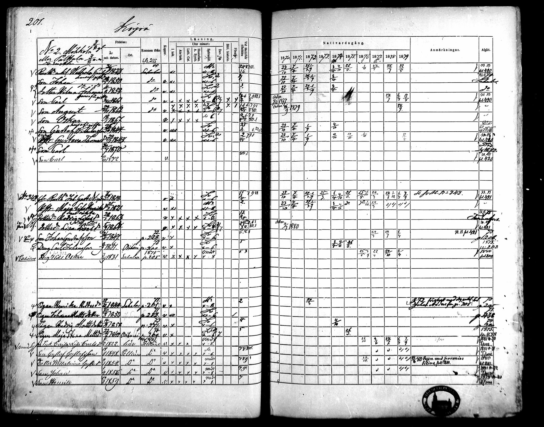 [ ../kirjat/Kirkonkirjat/kangasala/rippikirja_1870-1879_mko96-117/kuvat/214.jpg ]