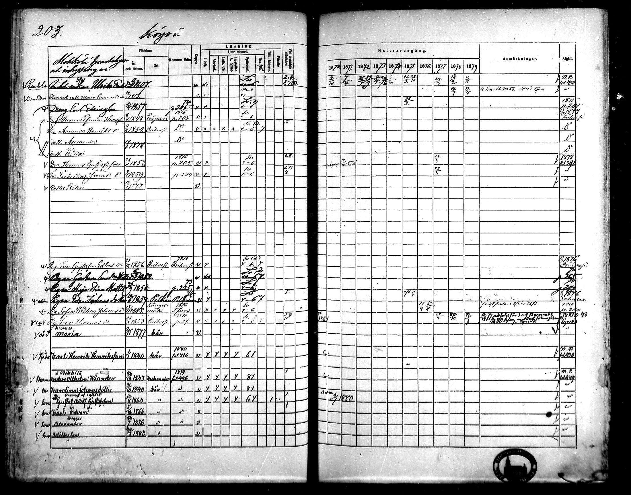 [ ../kirjat/Kirkonkirjat/kangasala/rippikirja_1870-1879_mko96-117/kuvat/216.jpg ]