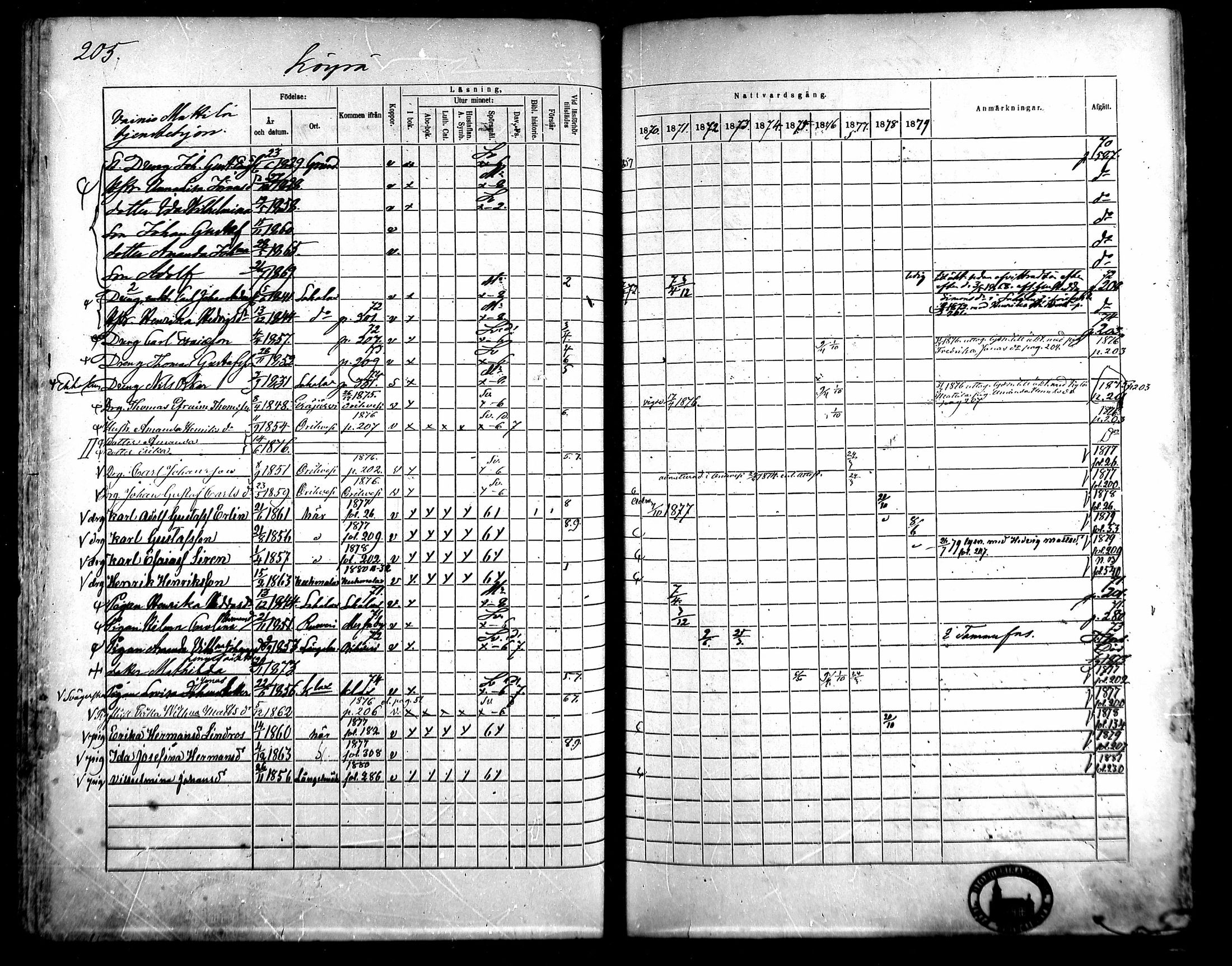 [ ../kirjat/Kirkonkirjat/kangasala/rippikirja_1870-1879_mko96-117/kuvat/218.jpg ]