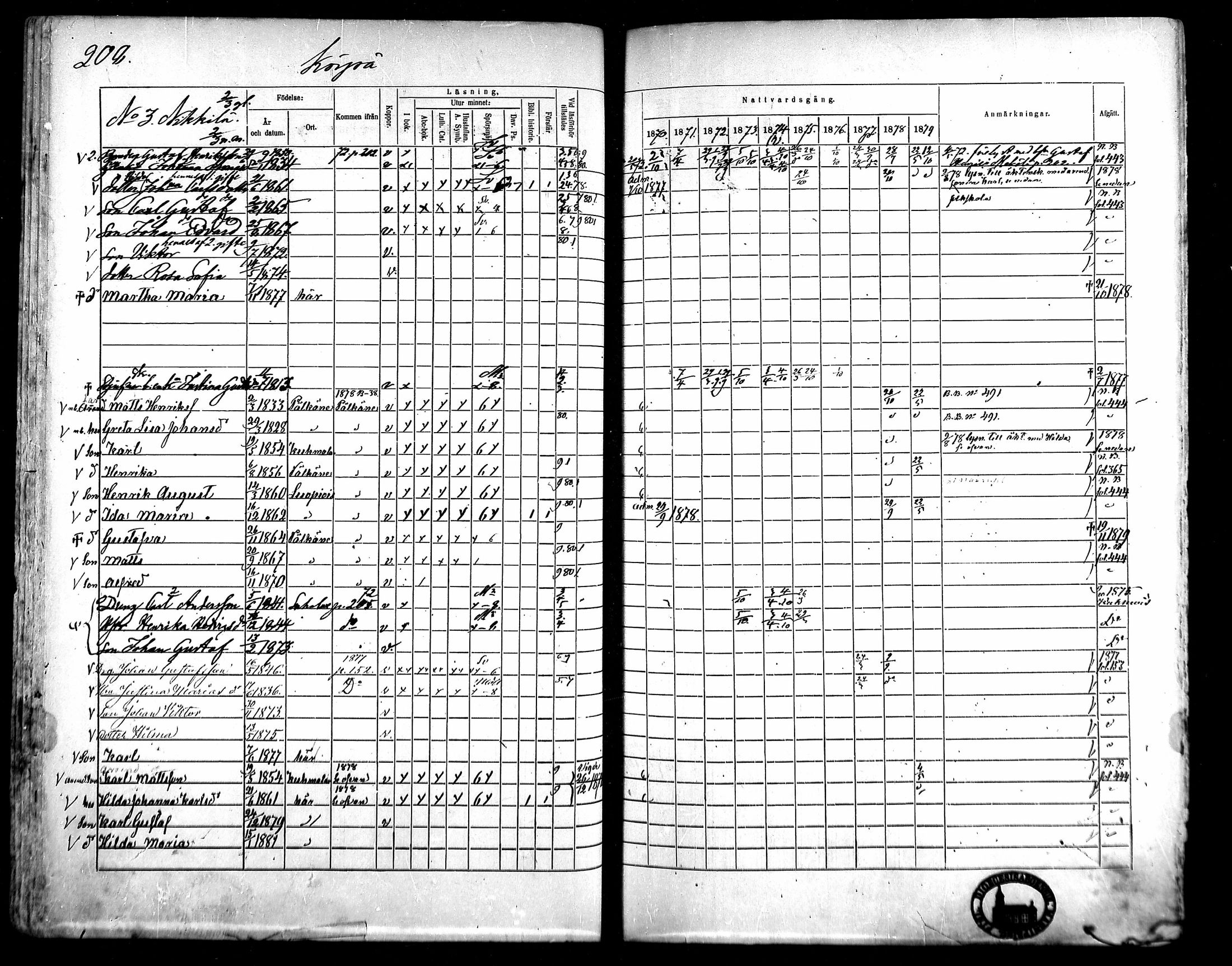 [ ../kirjat/Kirkonkirjat/kangasala/rippikirja_1870-1879_mko96-117/kuvat/220.jpg ]