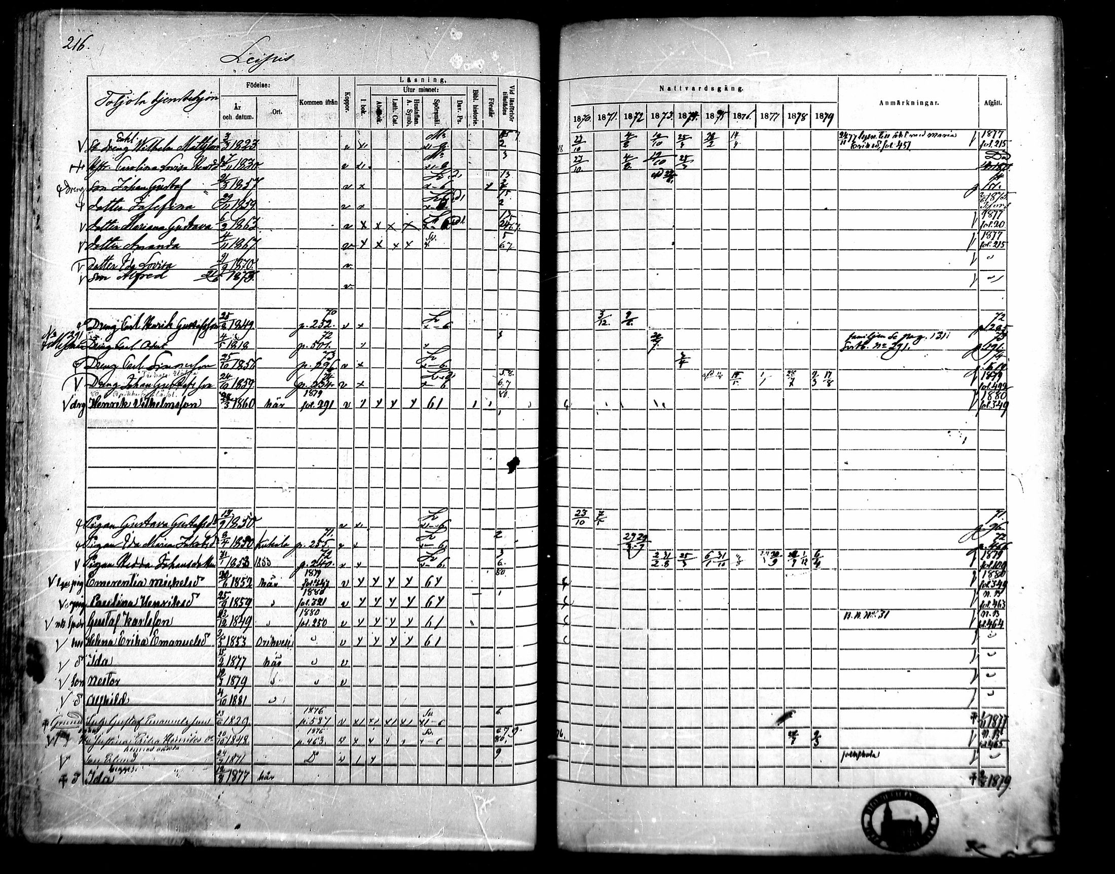 [ ../kirjat/Kirkonkirjat/kangasala/rippikirja_1870-1879_mko96-117/kuvat/228.jpg ]