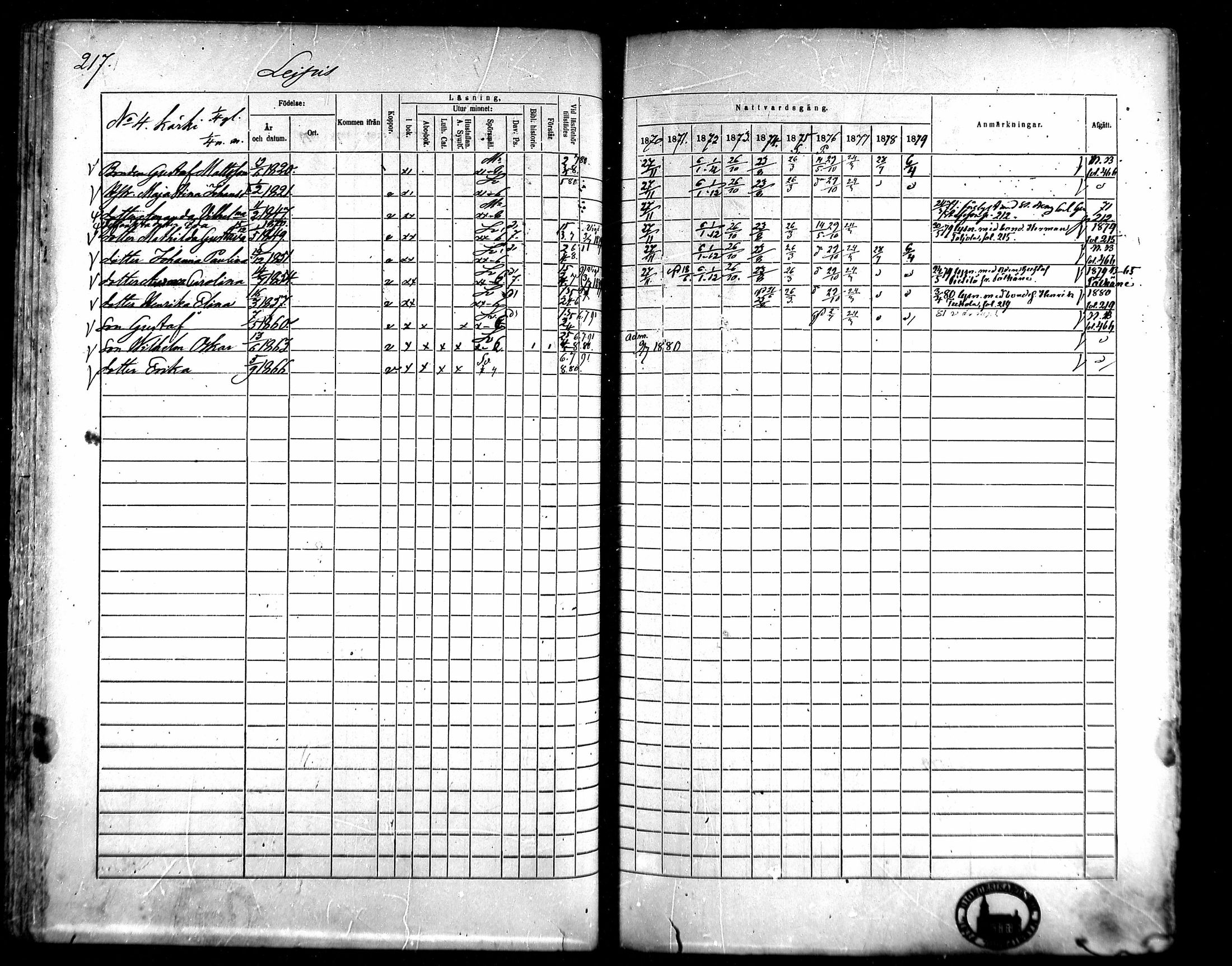 [ ../kirjat/Kirkonkirjat/kangasala/rippikirja_1870-1879_mko96-117/kuvat/229.jpg ]