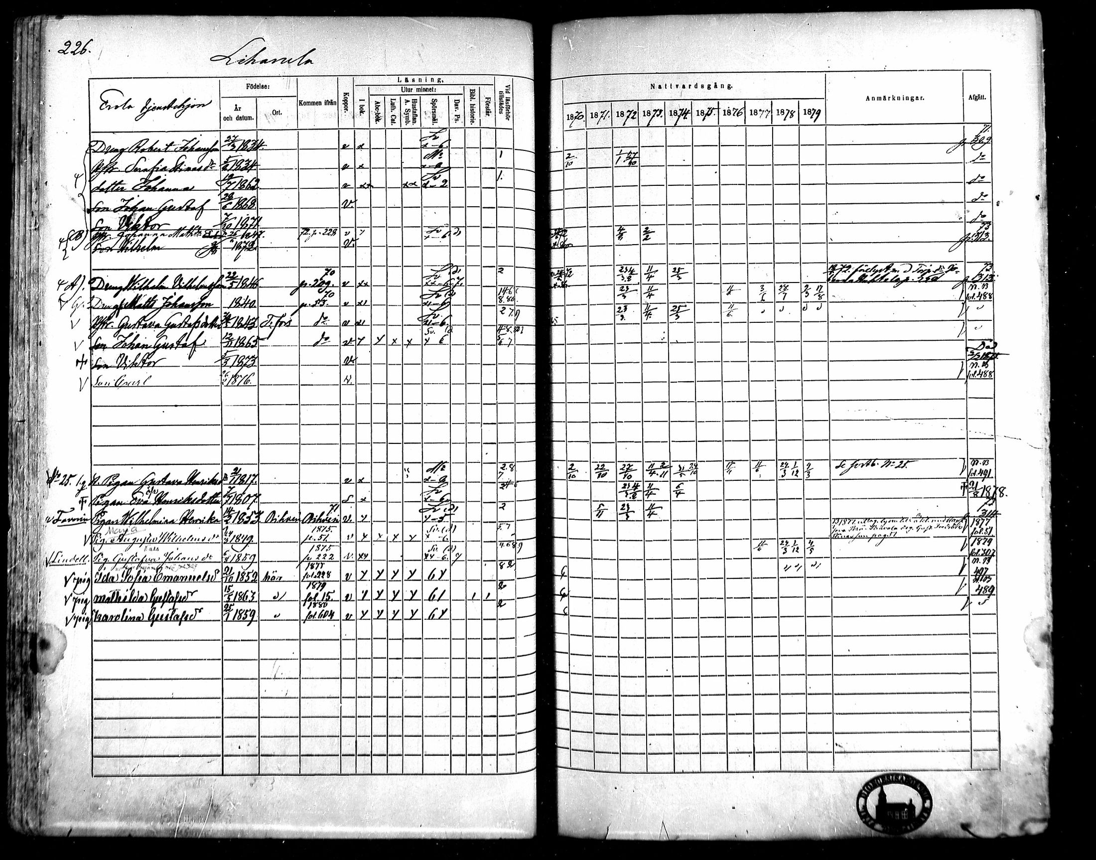 [ ../kirjat/Kirkonkirjat/kangasala/rippikirja_1870-1879_mko96-117/kuvat/237.jpg ]