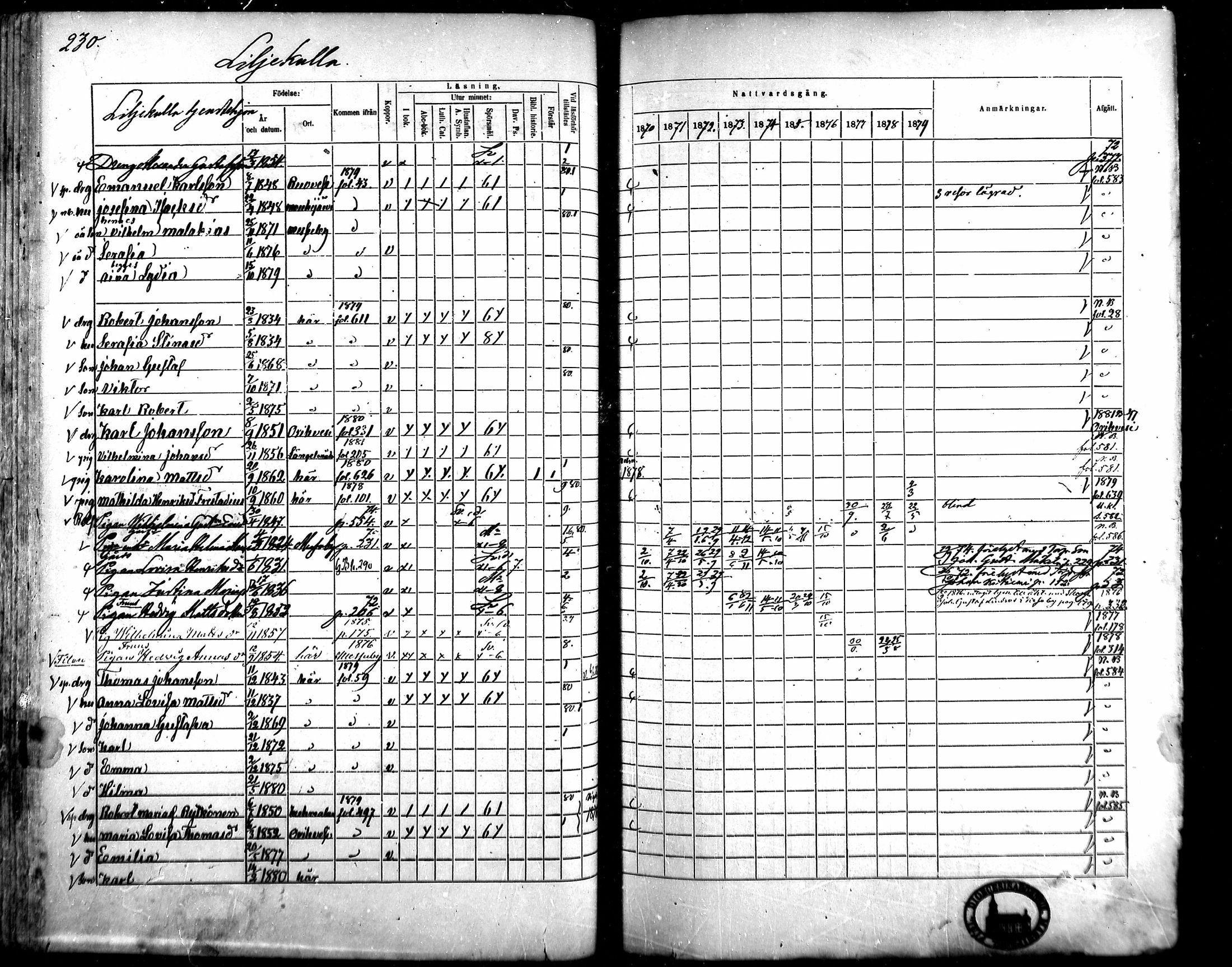 [ ../kirjat/Kirkonkirjat/kangasala/rippikirja_1870-1879_mko96-117/kuvat/241.jpg ]