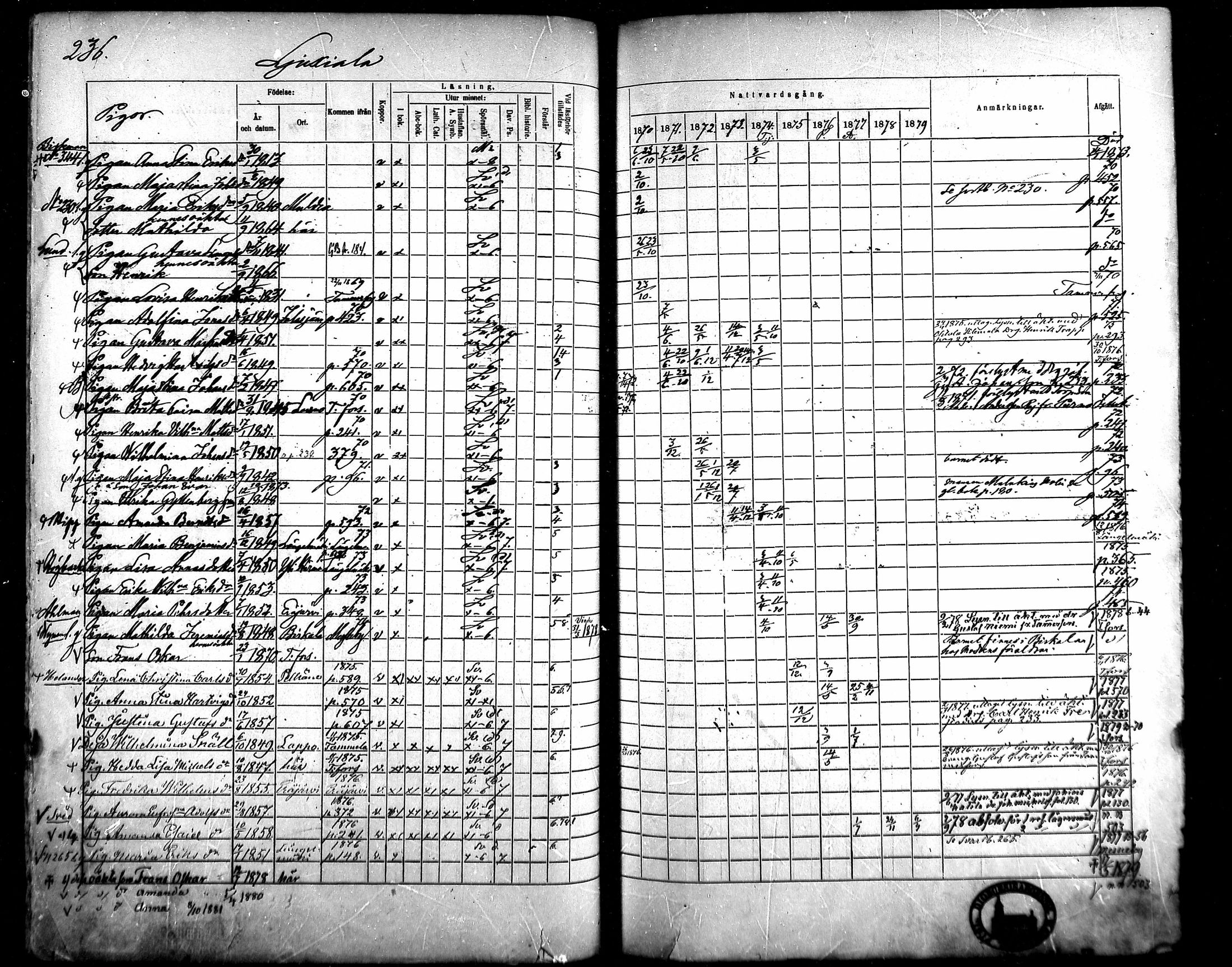 [ ../kirjat/Kirkonkirjat/kangasala/rippikirja_1870-1879_mko96-117/kuvat/247.jpg ]