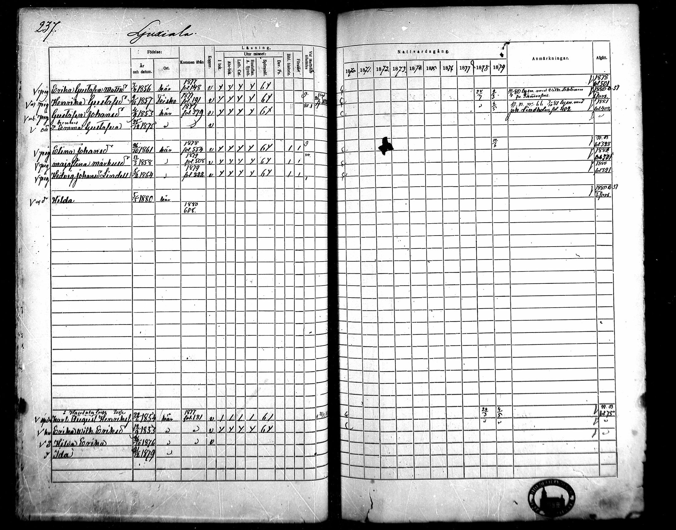[ ../kirjat/Kirkonkirjat/kangasala/rippikirja_1870-1879_mko96-117/kuvat/248.jpg ]