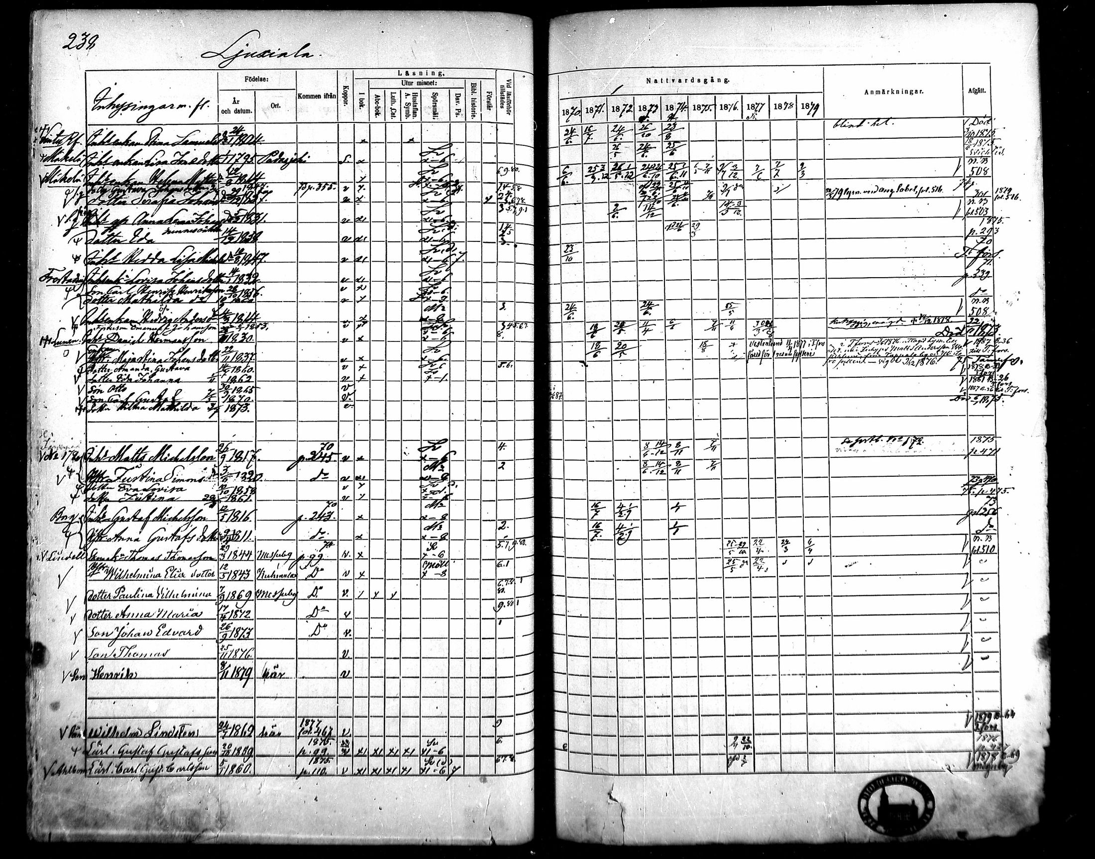 [ ../kirjat/Kirkonkirjat/kangasala/rippikirja_1870-1879_mko96-117/kuvat/249.jpg ]