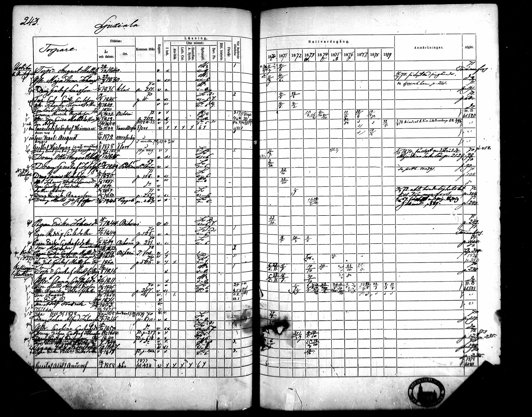 [ ../kirjat/Kirkonkirjat/kangasala/rippikirja_1870-1879_mko96-117/kuvat/256.jpg ]