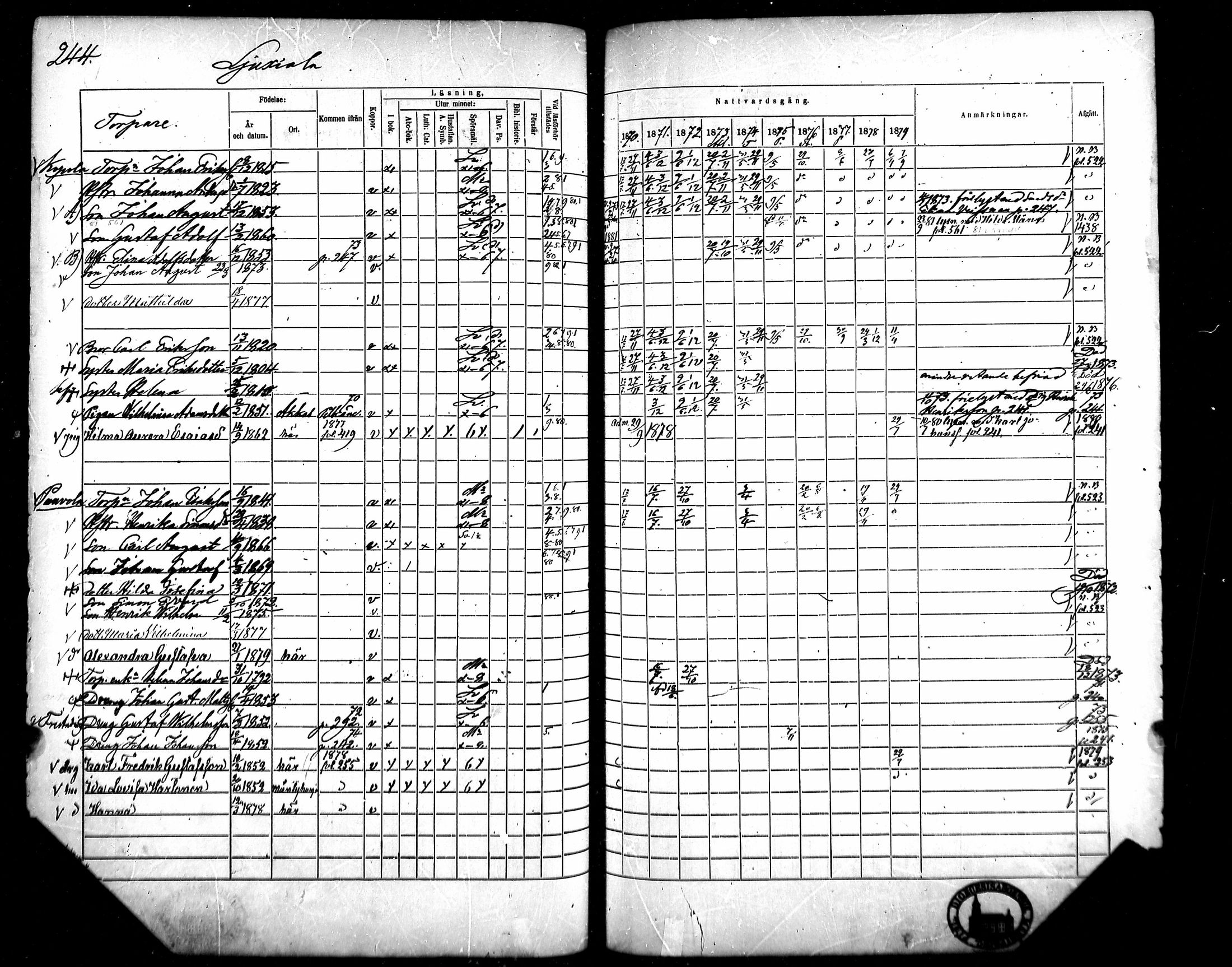 [ ../kirjat/Kirkonkirjat/kangasala/rippikirja_1870-1879_mko96-117/kuvat/257.jpg ]